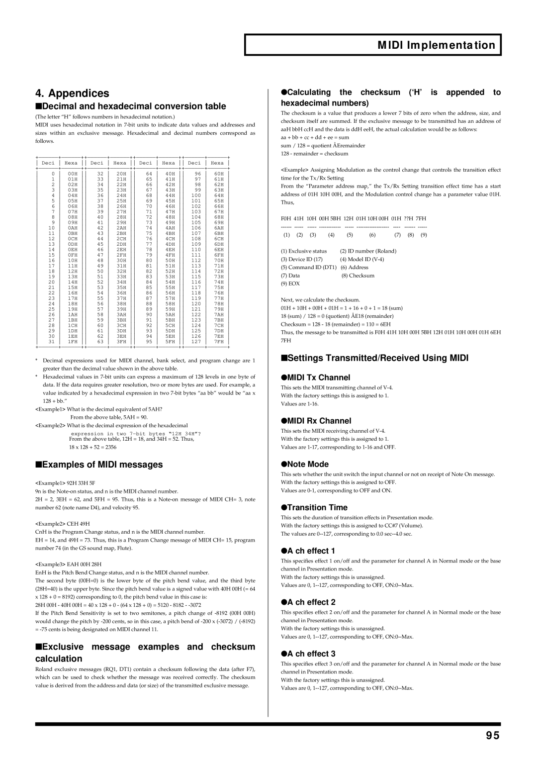 Edirol V-4 owner manual Appendices 