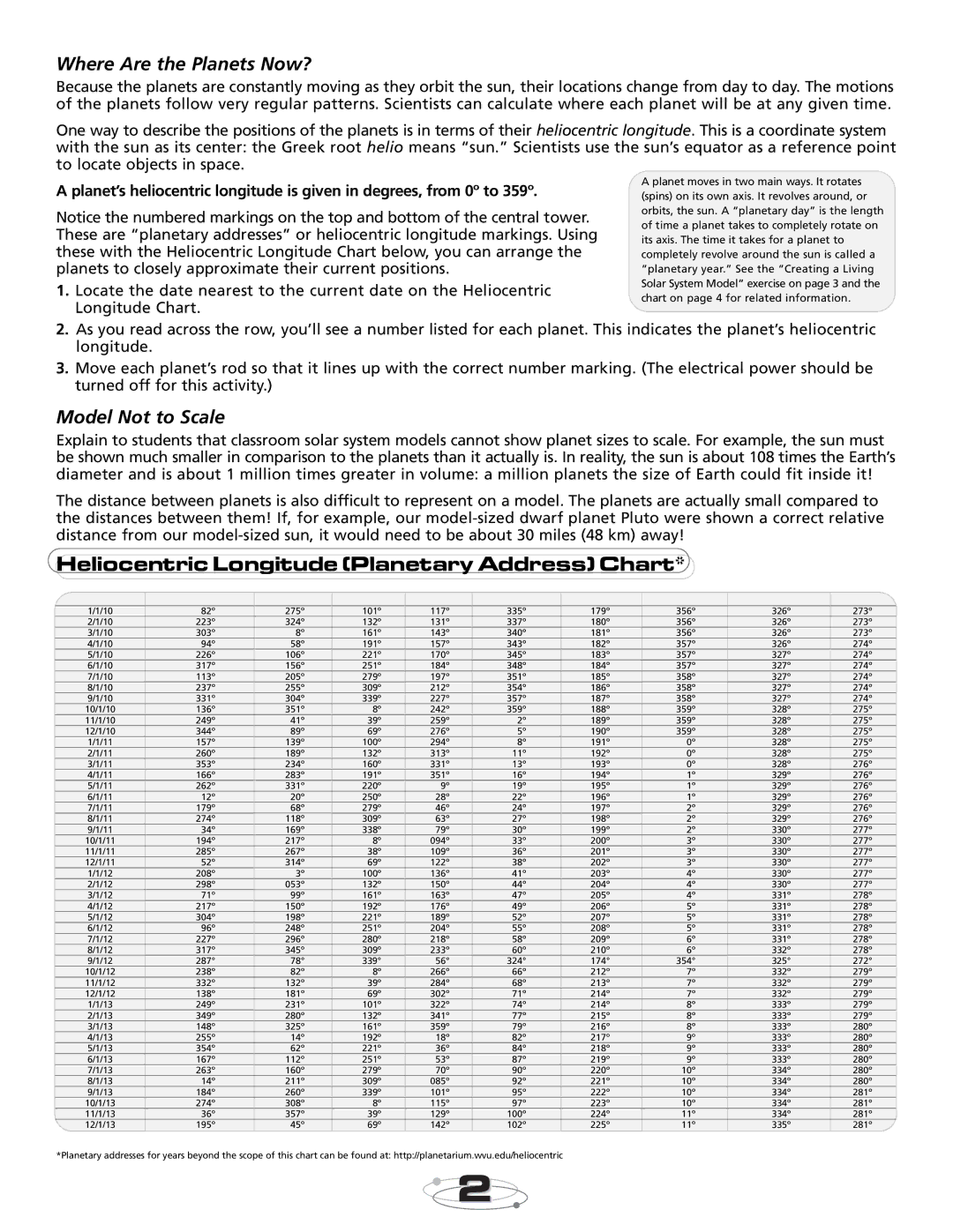 Educational Insights EI-5237 HeliocentricLongitudePlanetaryAddressChart, Where Are the Planets Now?, Model Not to Scale 