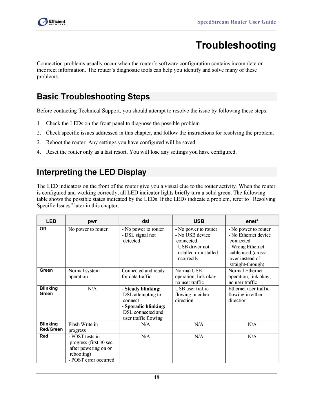 Efficient Networks 5200 Series, 5500 Series, 5400 Series manual Basic Troubleshooting Steps, Interpreting the LED Display 