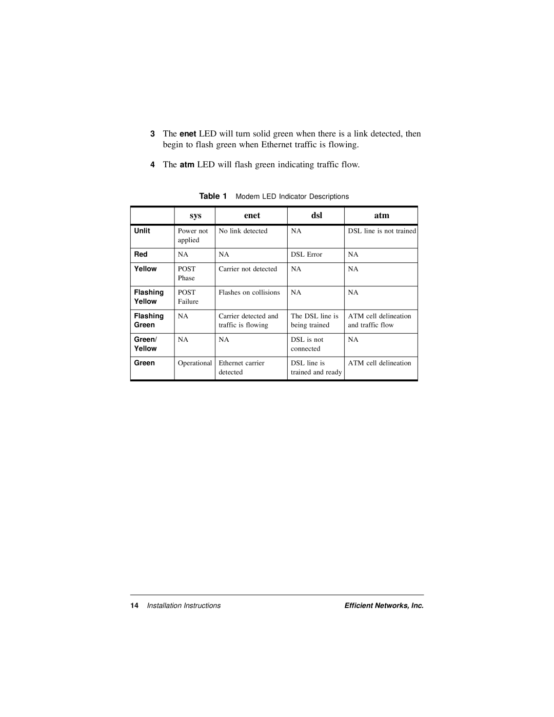 Efficient Networks 5600 Series manual Sys Enet Dsl Atm 