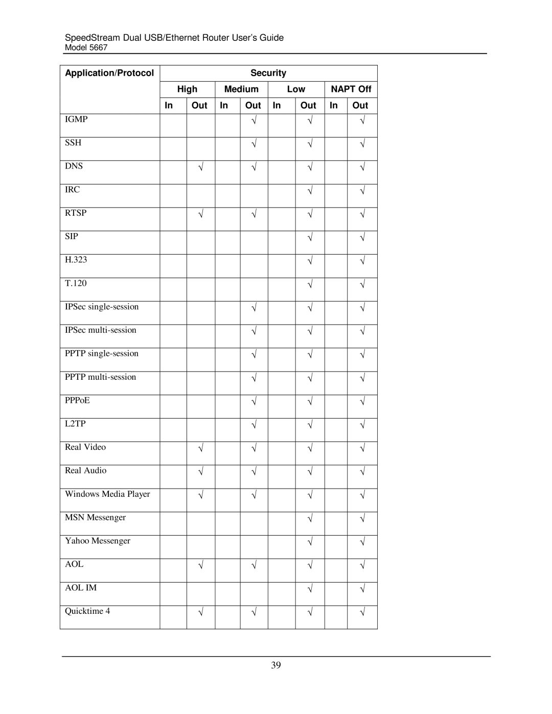 Efficient Networks 5667 manual L2TP 