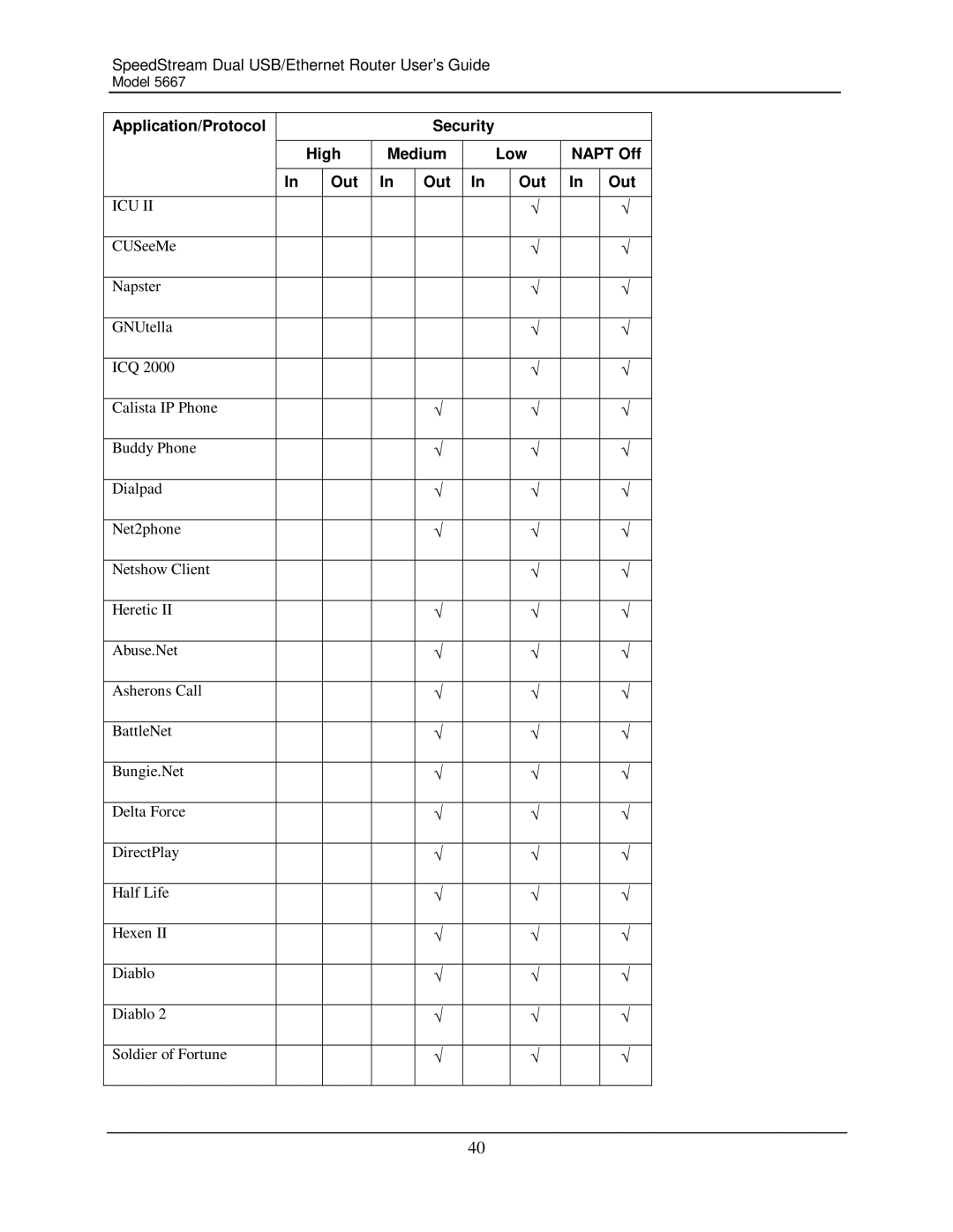 Efficient Networks 5667 manual Icu 