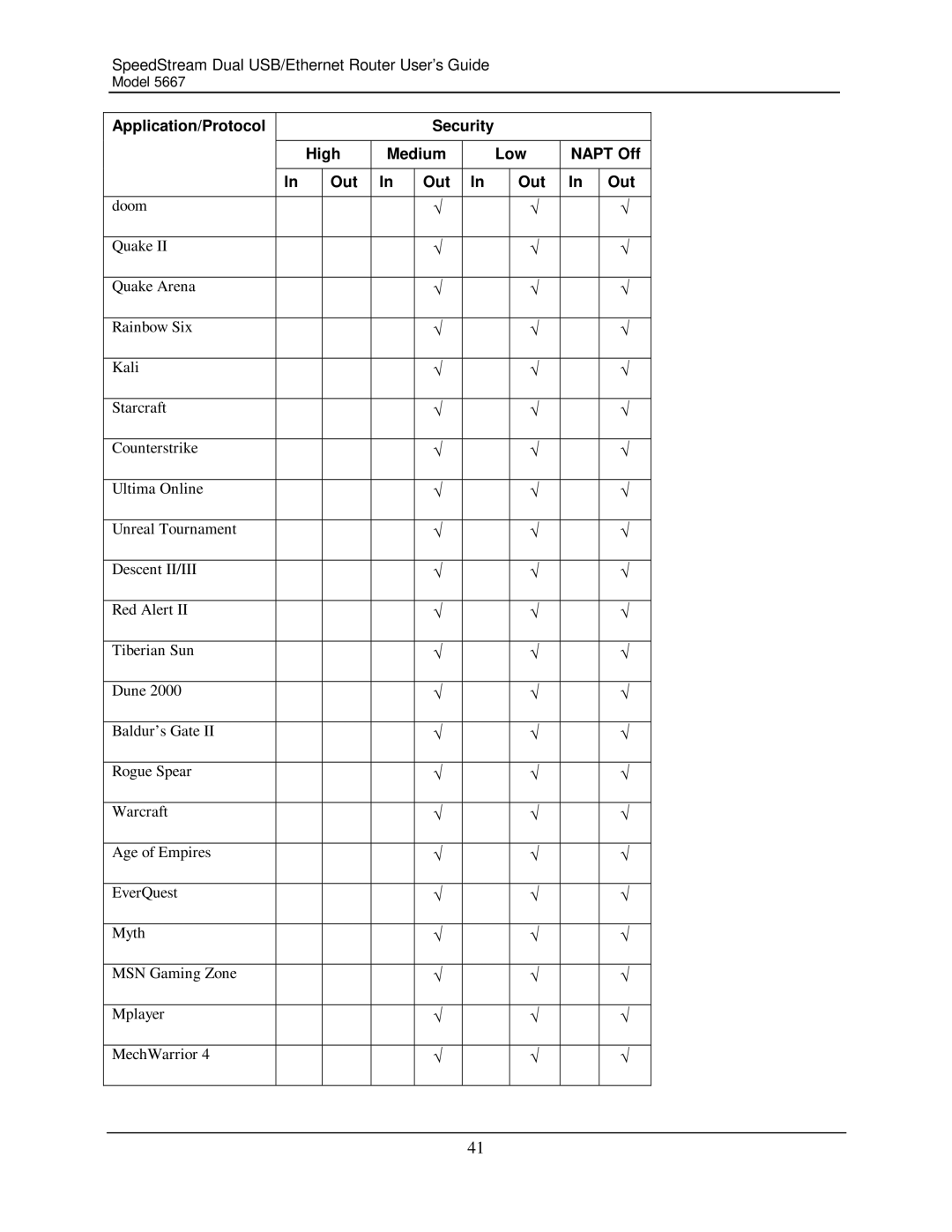 Efficient Networks 5667 manual Application/Protocol Security High Medium Low Napt Off Out 