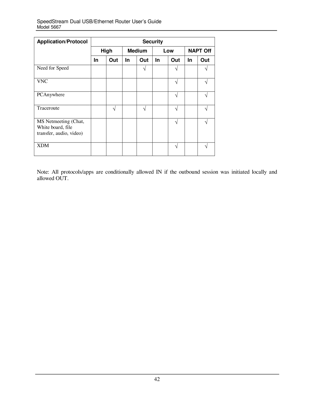 Efficient Networks 5667 manual Vnc 