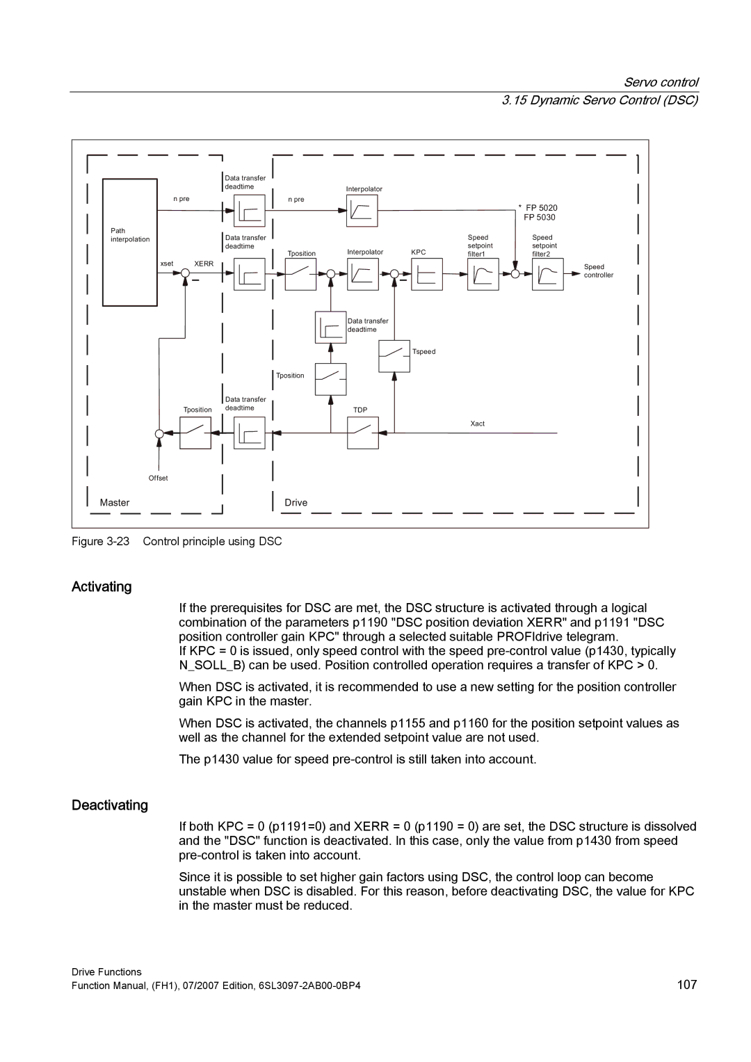 Efficient Networks S120 manual Activating, Deactivating, Servo control 3.15 Dynamic Servo Control DSC 