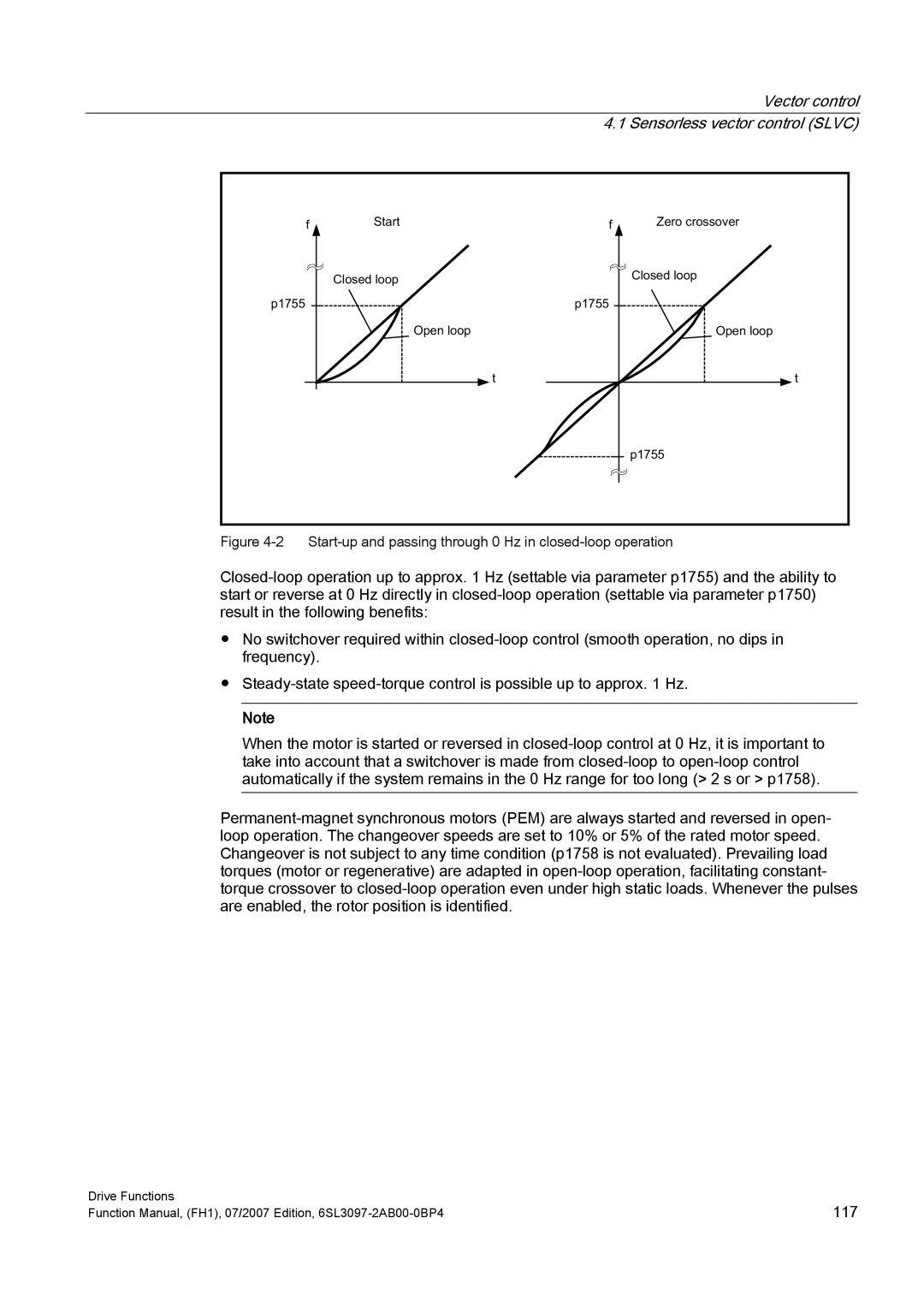 Efficient Networks S120 Vector control 4.1 Sensorless vector control Slvc, 6WDUW, OrvhgOrrs, 2SHQORRS, =HurFurvvryhu 