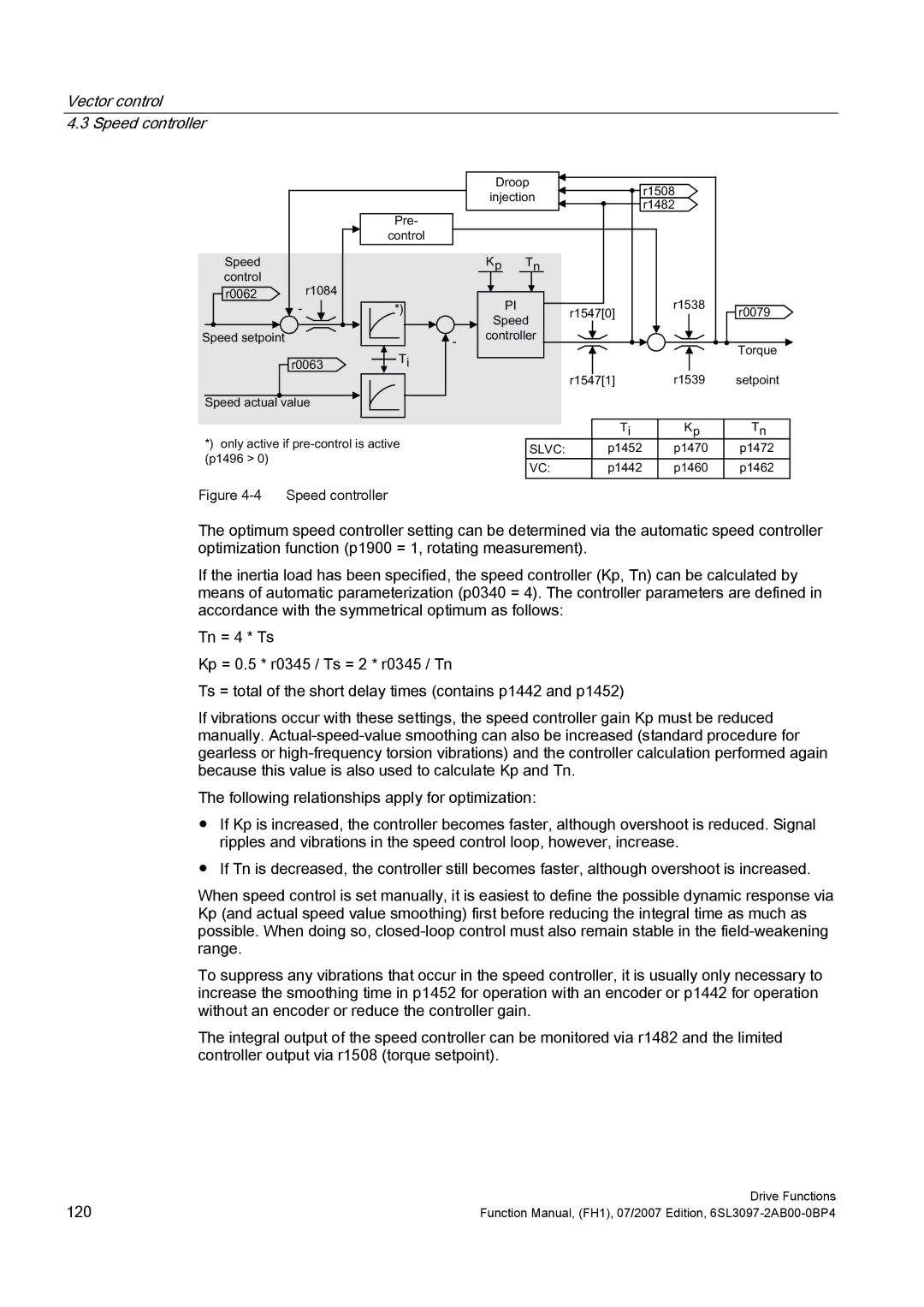 Efficient Networks S120 manual Vector control Speed controller, 6SHHG Frqwuro, 6SHHGDFWXDOYDOXH 