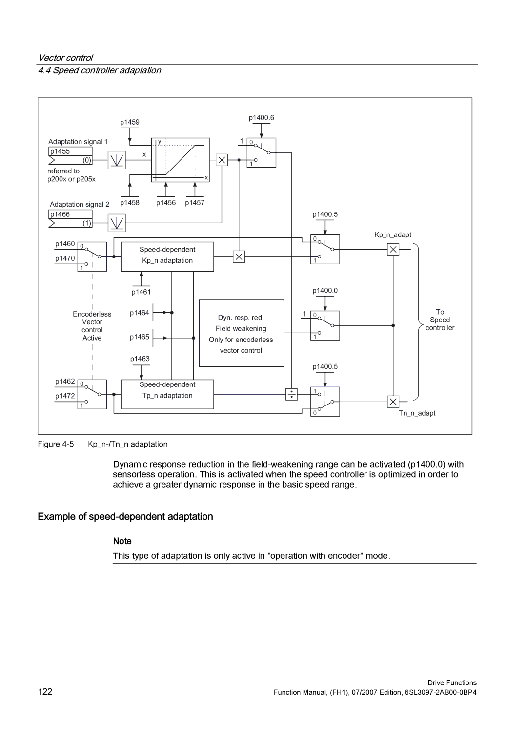 Efficient Networks S120 manual Vector control Speed controller adaptation, 9HFWRU 