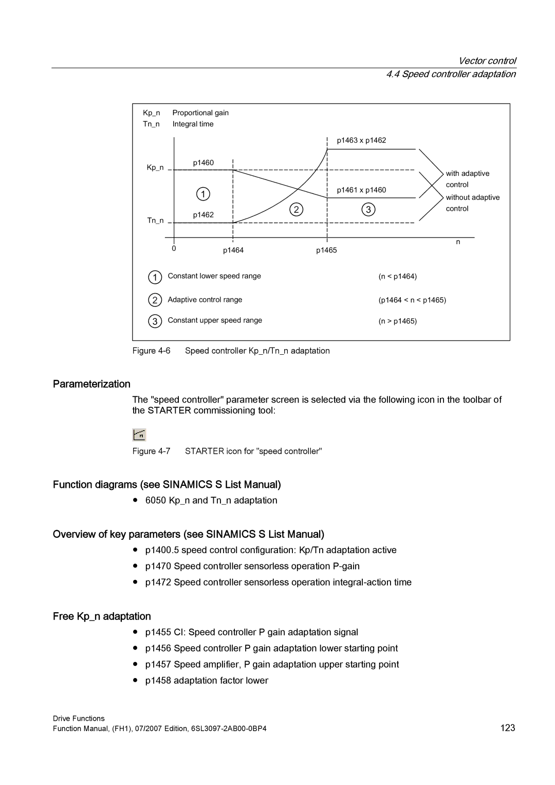 Efficient Networks S120 manual Sbq, $GdswlyhFrqwuroUdqjh, RqvwdqwXsshuVshhgUdqjh 