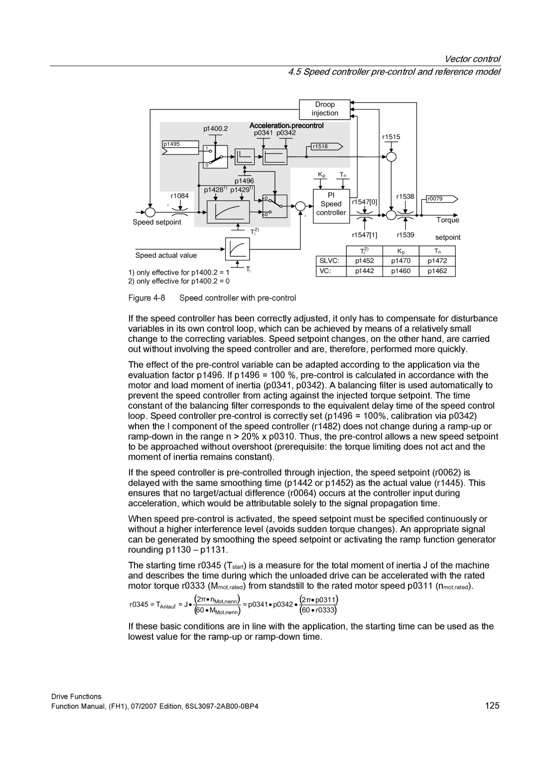 Efficient Networks S120 manual Urrs Lqmhfwlrq, 6SHHG 