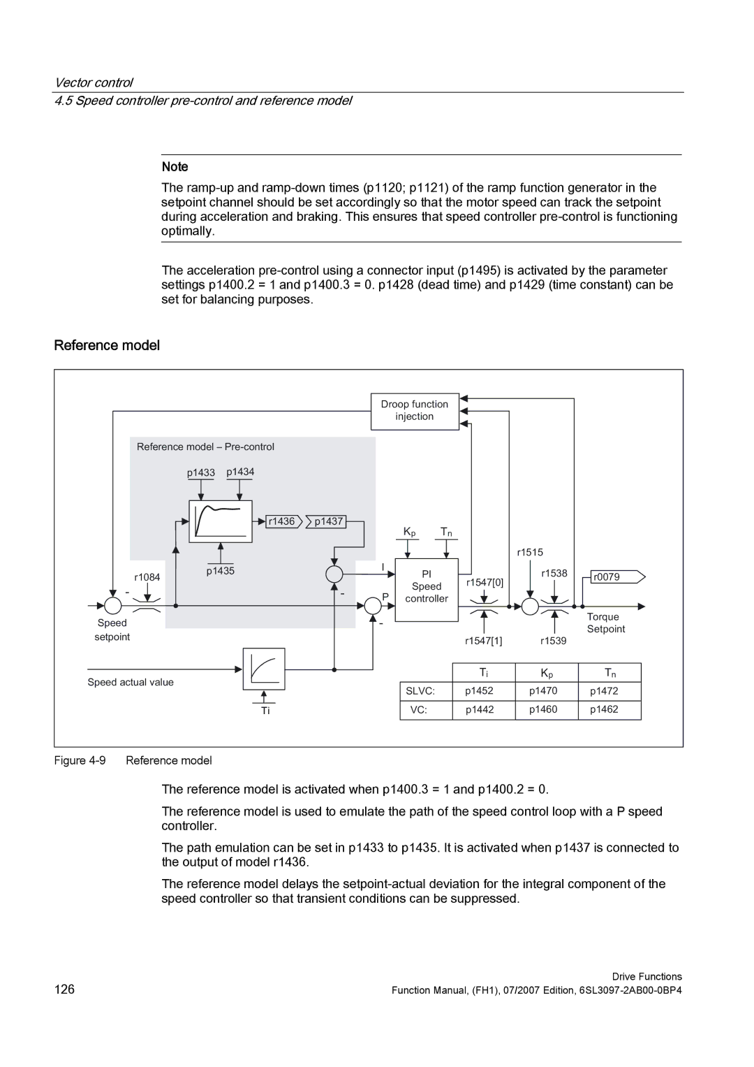 Efficient Networks S120 manual Reference model, 6SHHG Vhwsrlqw 6SHHGDFWXDOYDOXH 