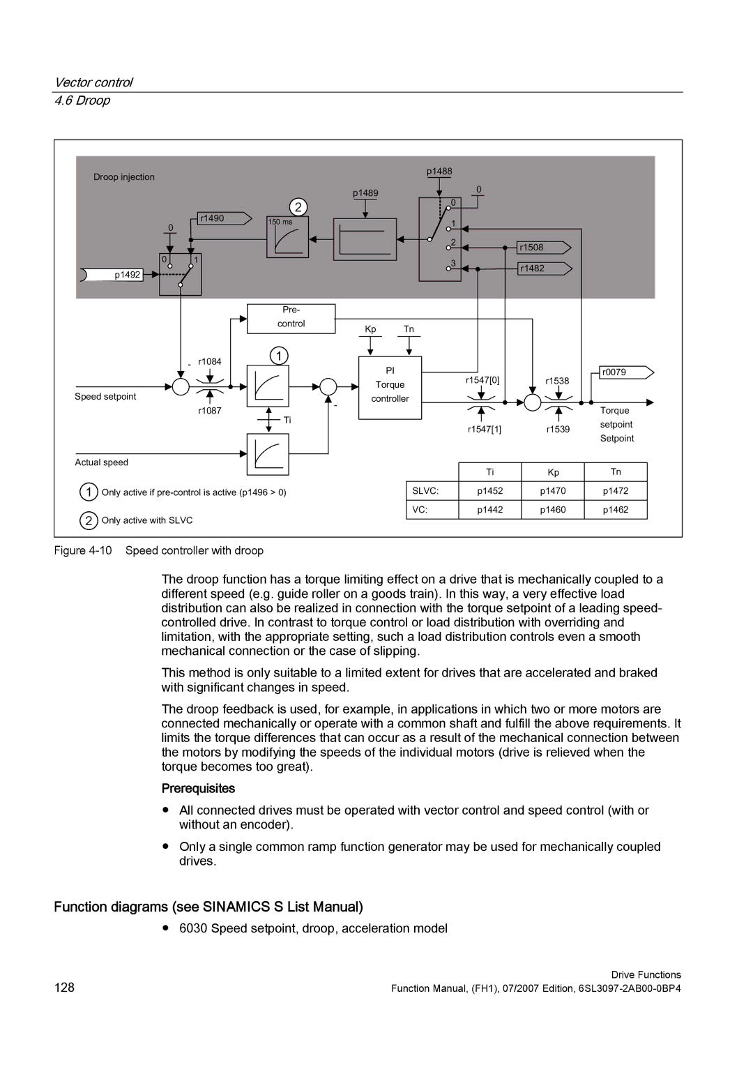 Efficient Networks S120 manual Prerequisites, $FwxdoVshhg 