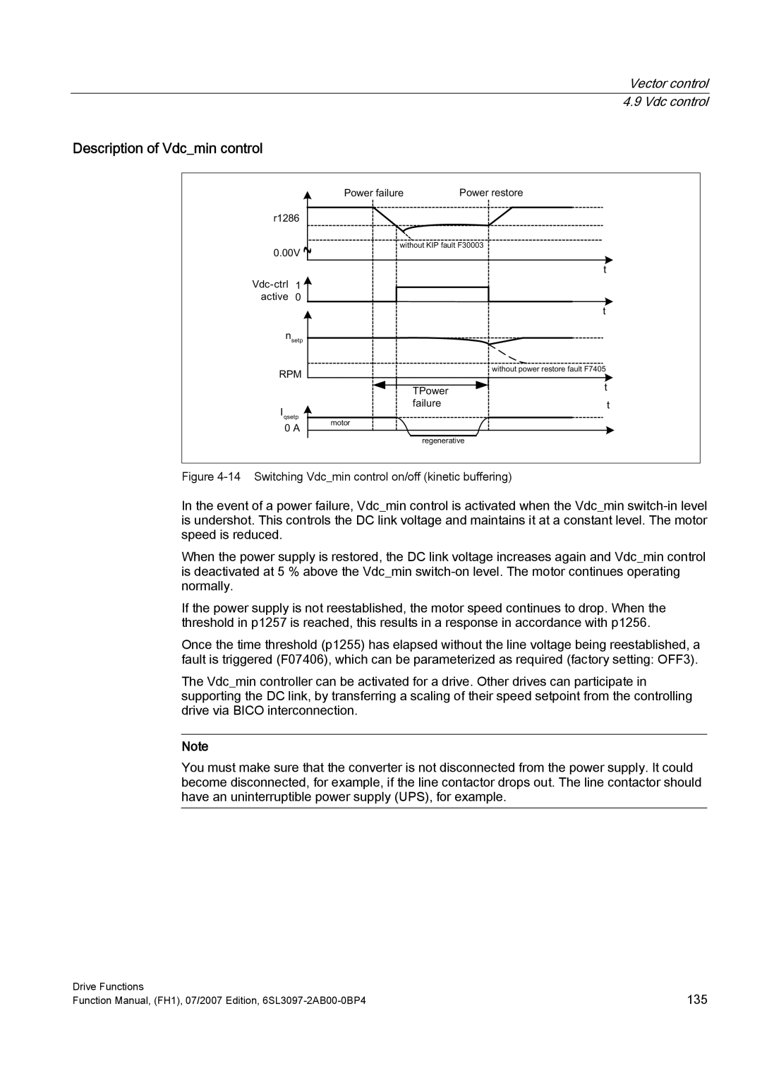 Efficient Networks S120 manual Description of Vdcmin control, 73RZHU 