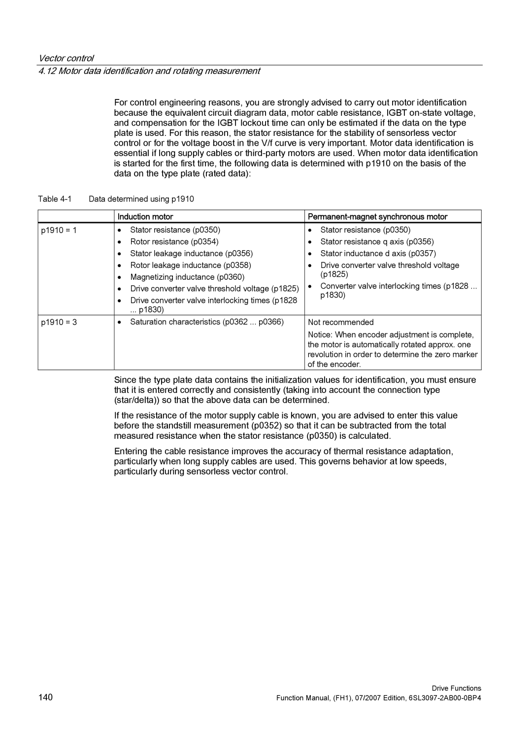 Efficient Networks S120 manual Data determined using p1910 