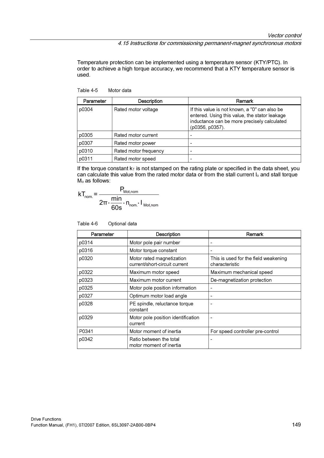 Efficient Networks S120 manual ˭ ຘ, Description Remark 