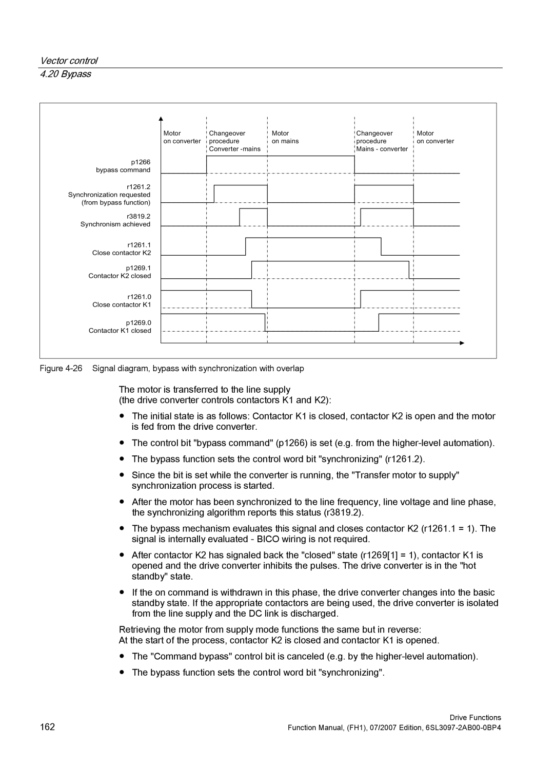 Efficient Networks S120 manual Signal diagram, bypass with synchronization with overlap 