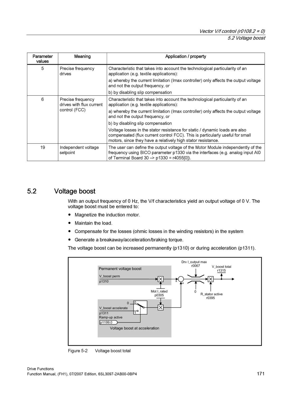 Efficient Networks S120 manual Vector V/f control r0108.2 = 0 5.2 Voltage boost, Application / property 