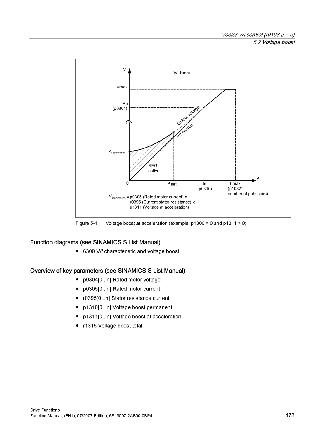 Efficient Networks S120 manual Vector V/f control r0108.2 =, Voltage boost, Dfwlyh VHW 