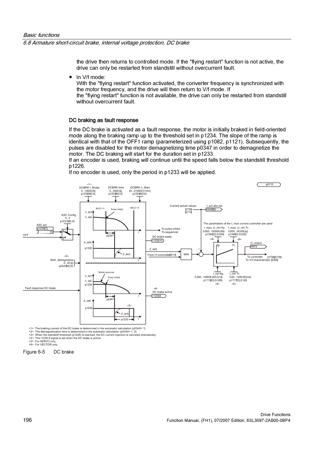 Efficient Networks S120 manual DC braking as fault response, QB6WDUW 