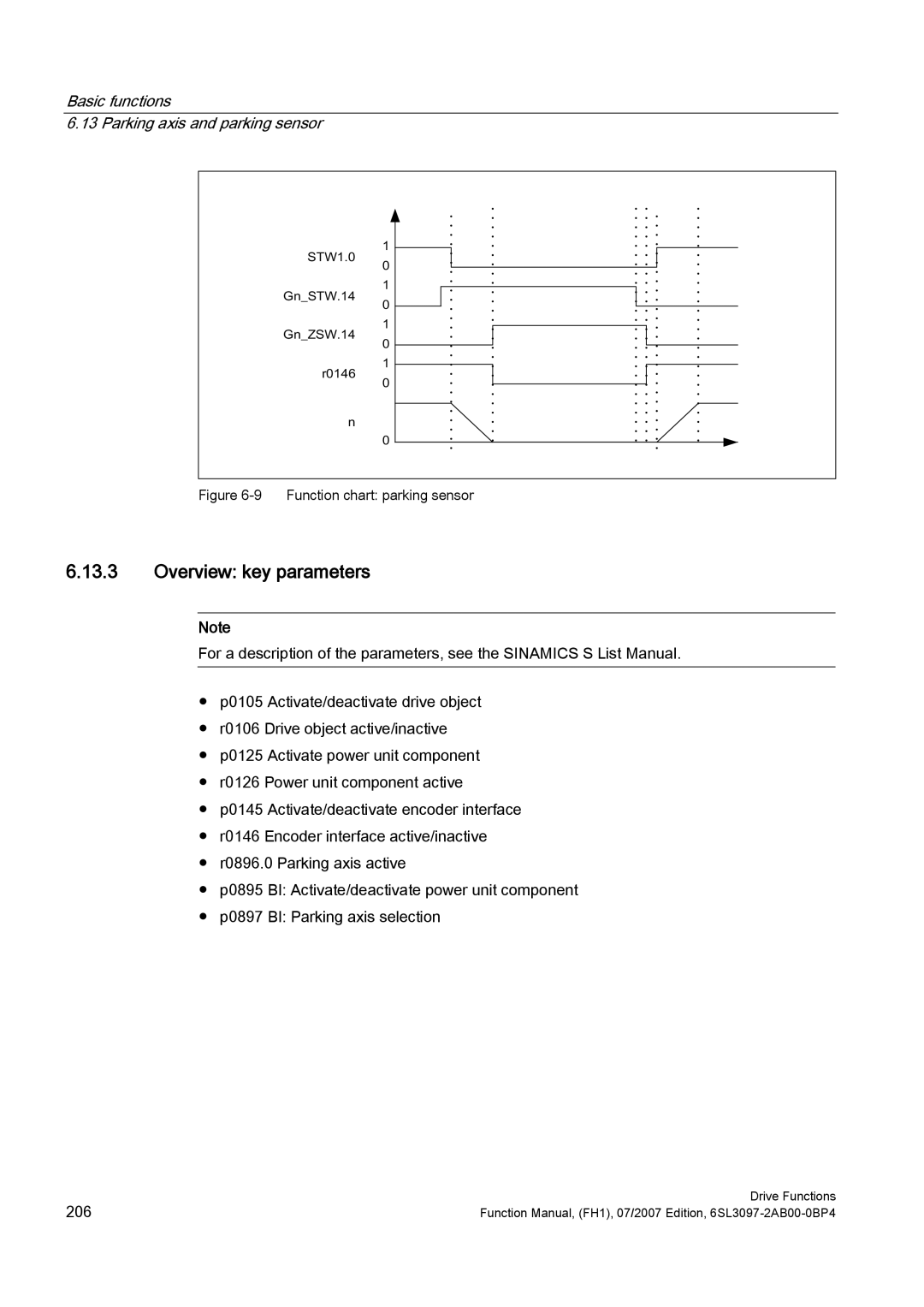 Efficient Networks S120 manual Overview key parameters, Function chart parking sensor 