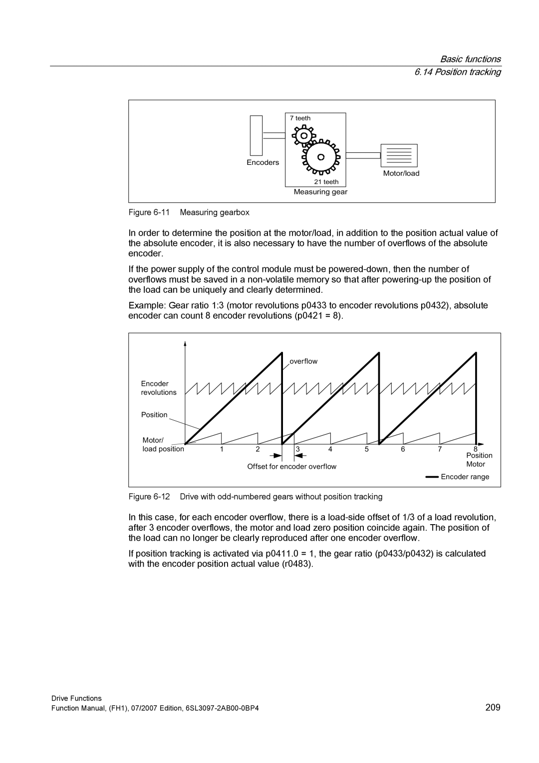 Efficient Networks S120 manual Ryhuiorz, 3RVLWLRQ 0RWRU, 2IIVHWIRUHQFRGHURYHUIORZ 