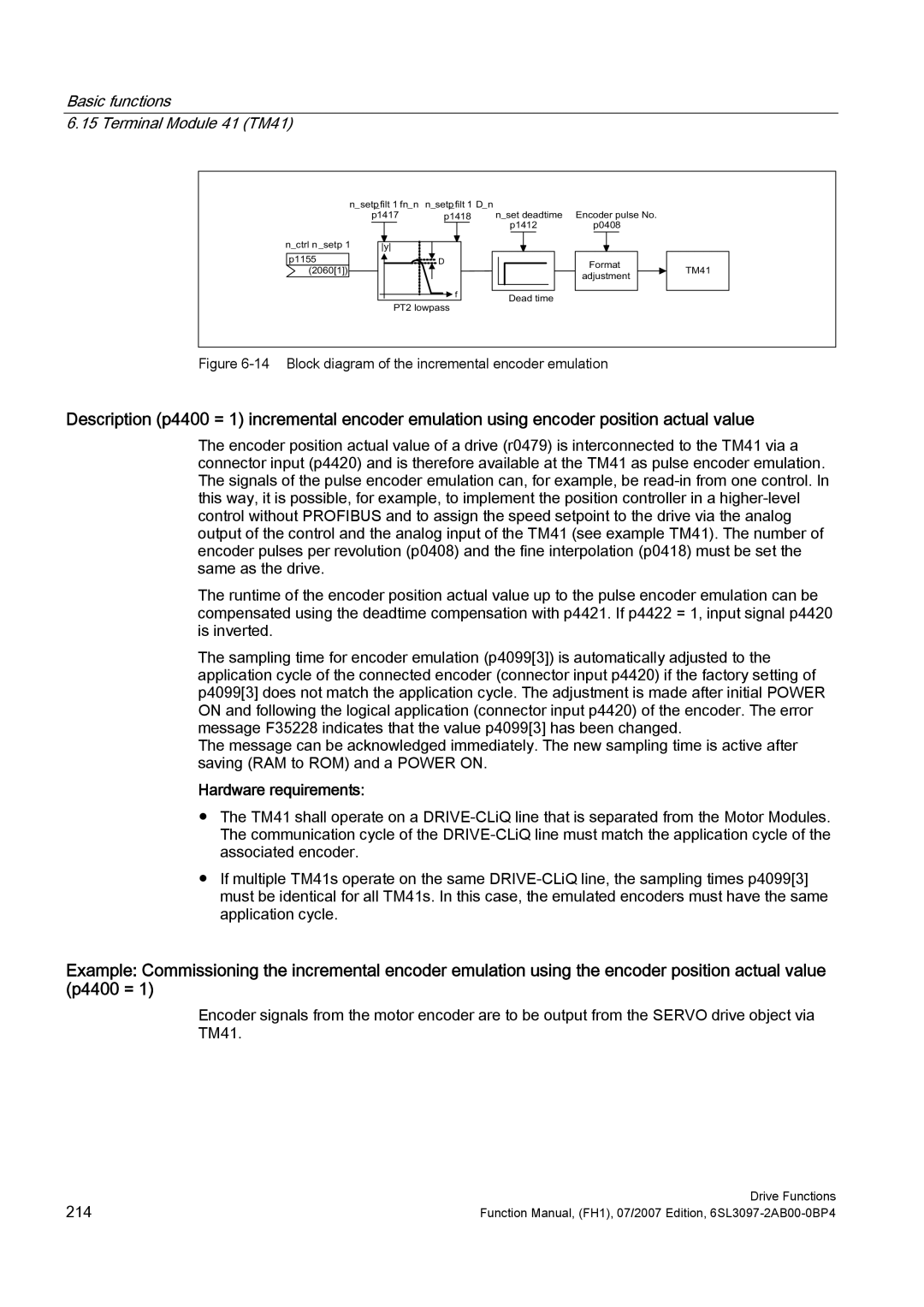 Efficient Networks S120 manual Hardware requirements, Block diagram of the incremental encoder emulation 