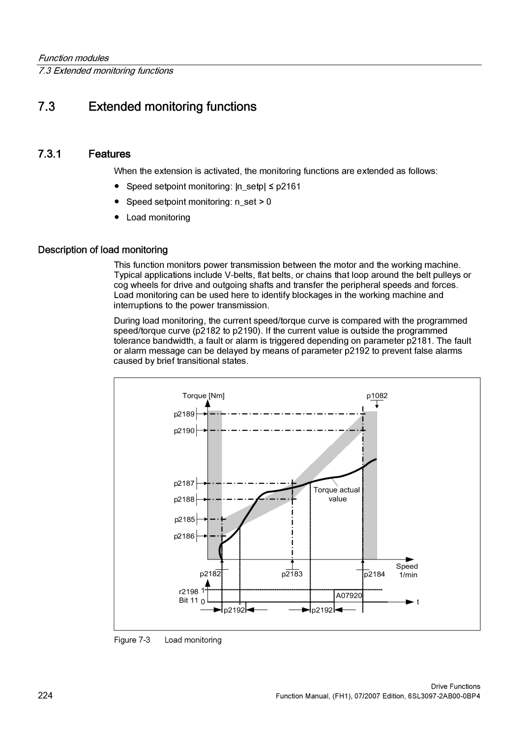 Efficient Networks S120 manual Extended monitoring functions, Description of load monitoring, 7RUTXH1P@, Ydoxh 