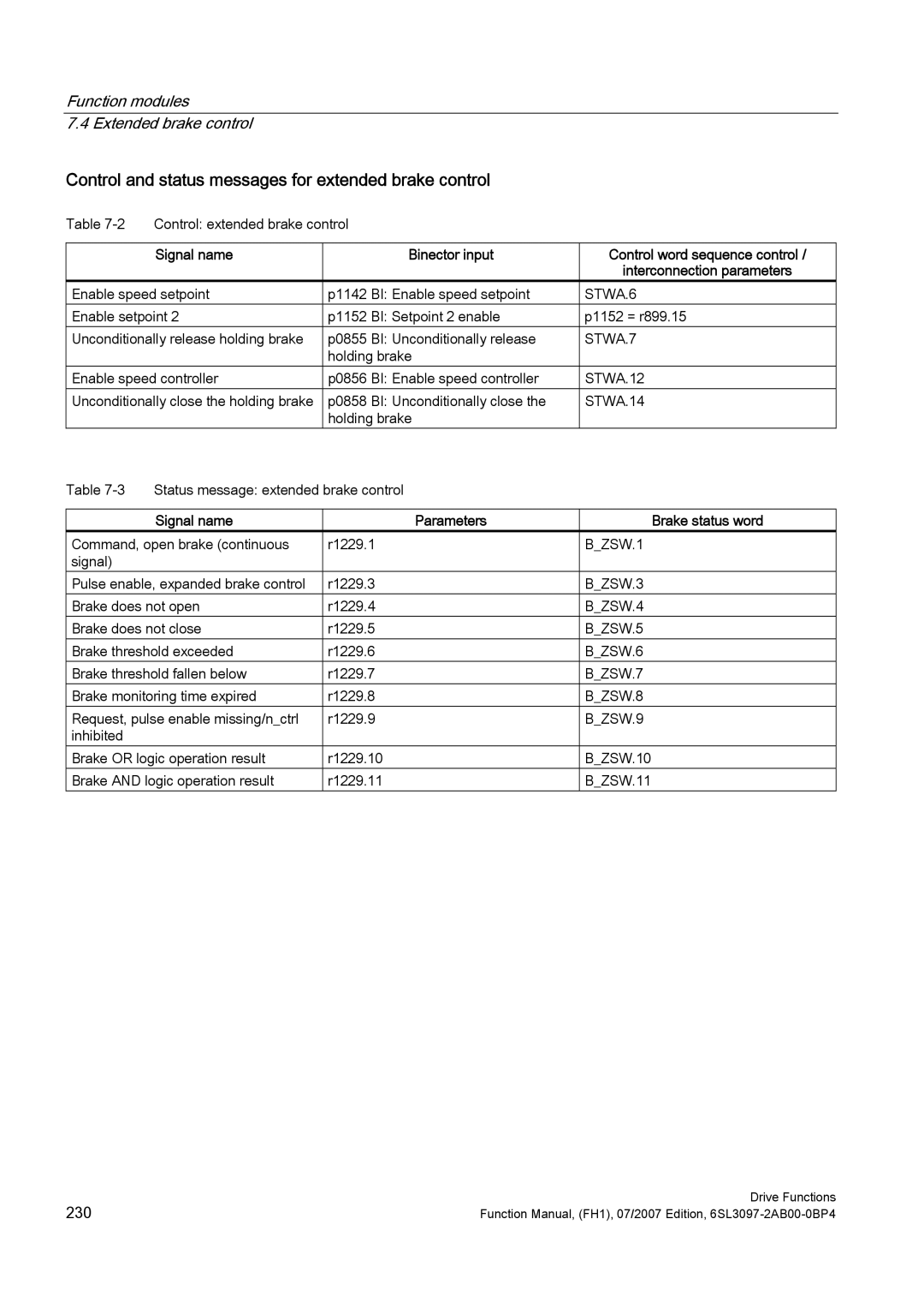 Efficient Networks S120 manual Control and status messages for extended brake control, Signal name Binector input 