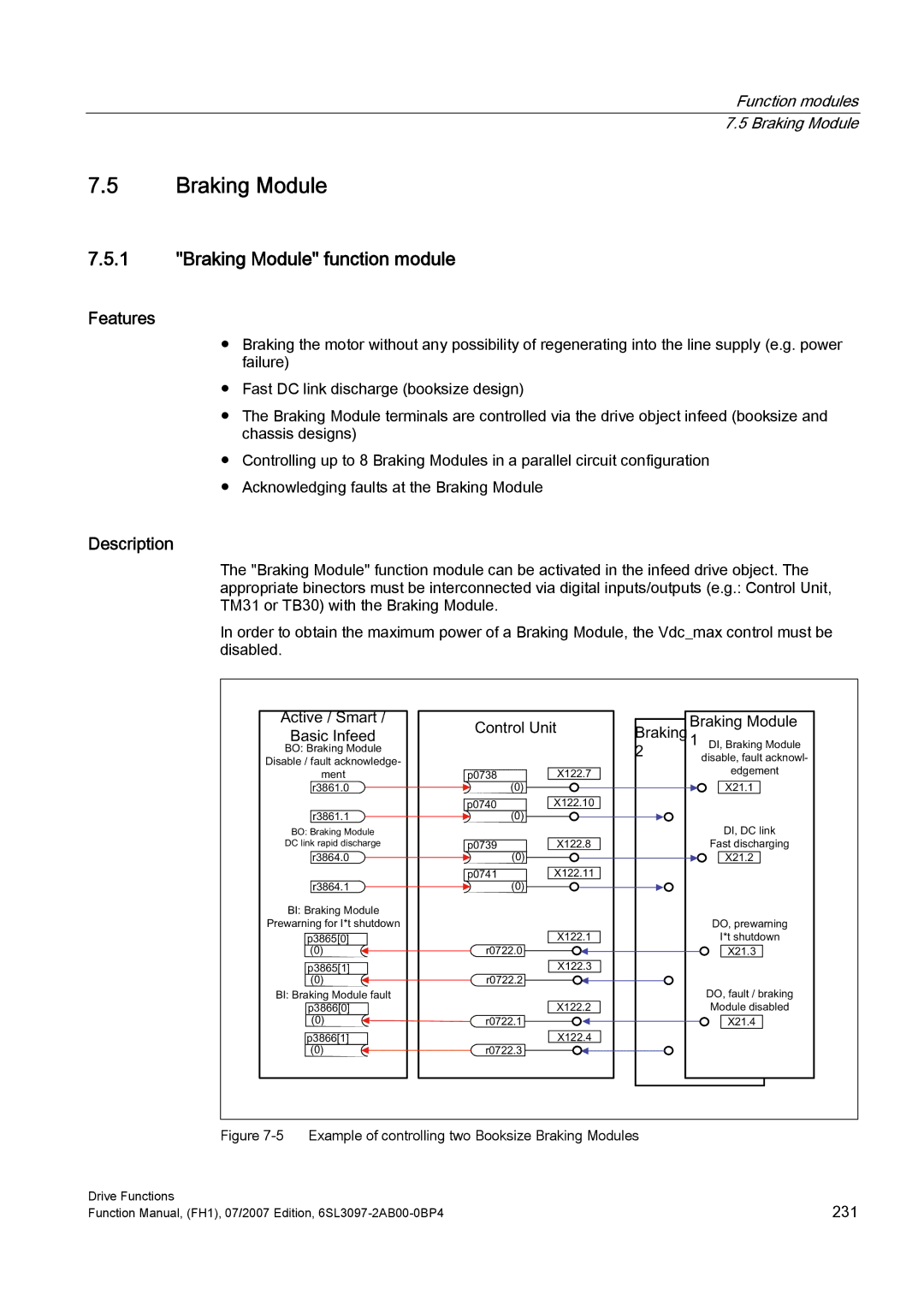 Efficient Networks S120 manual Braking Module function module, Function modules 7.5 Braking Module, RQWURO8QLW 