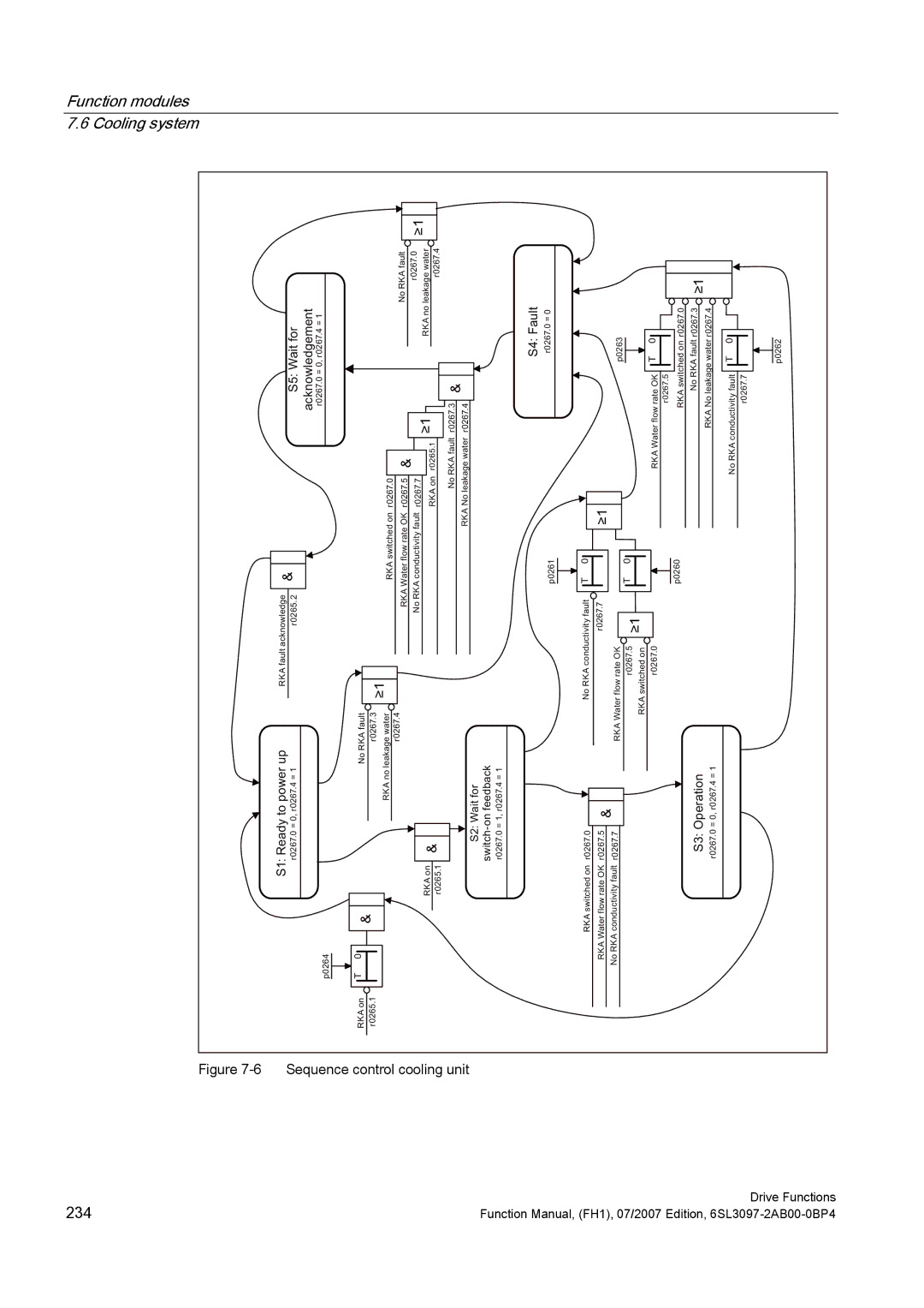 Efficient Networks S120 manual 234 