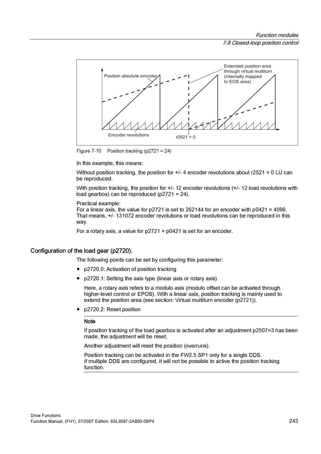 Efficient Networks S120 manual Configuration of the load gear p2720, Position tracking p2721 = 