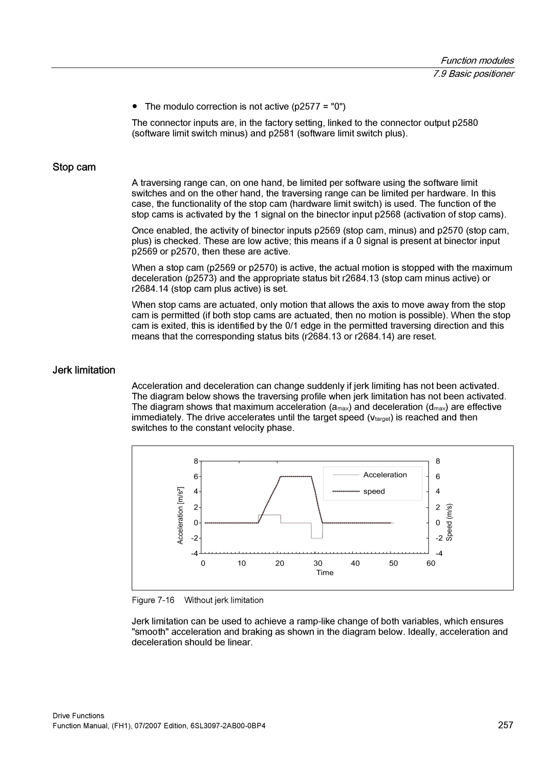 Efficient Networks S120 manual Stop cam, Jerk limitation, $FFHOHUDWLRQ Vshhg 7LPH 