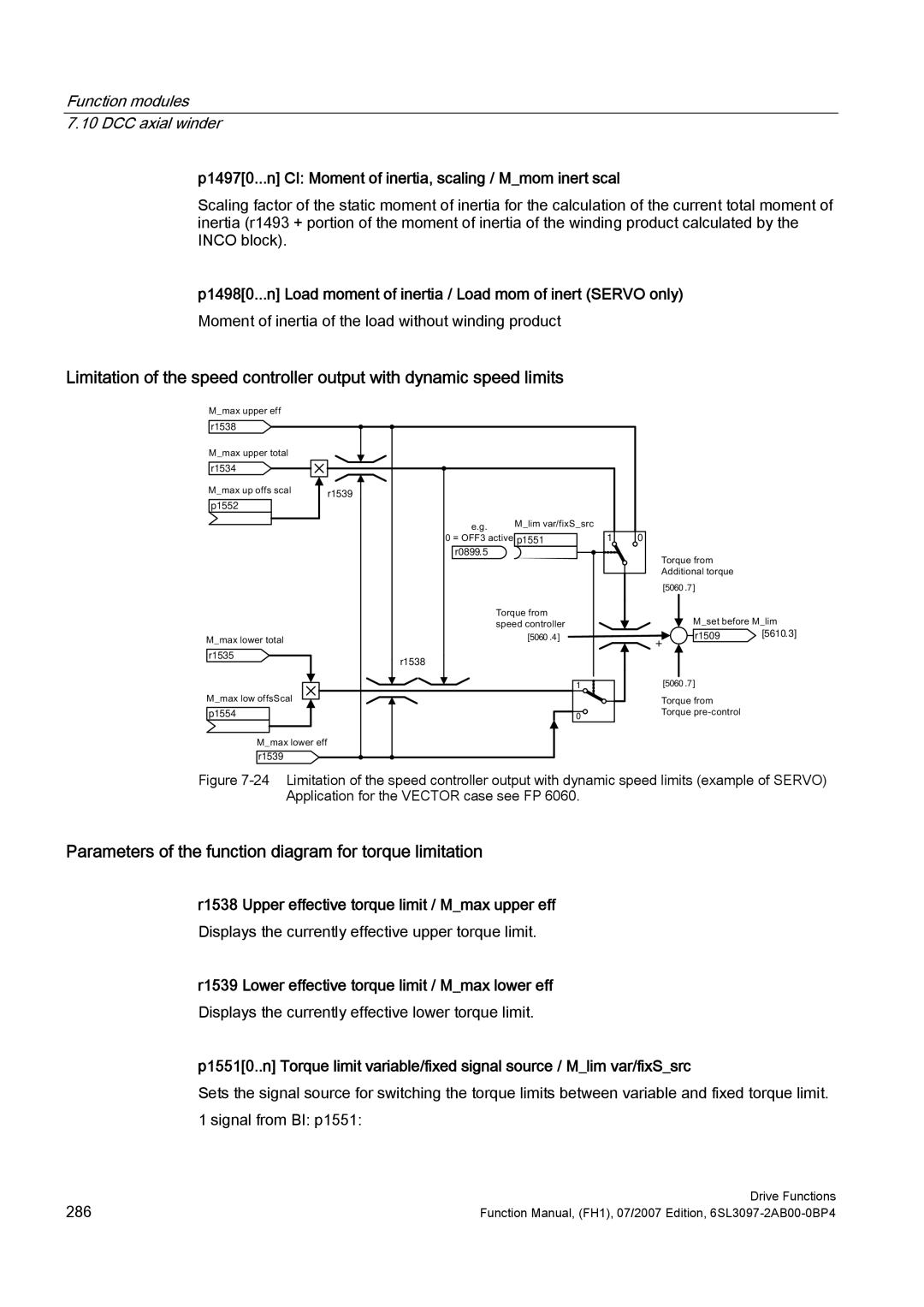 Efficient Networks S120 manual Parameters of the function diagram for torque limitation 