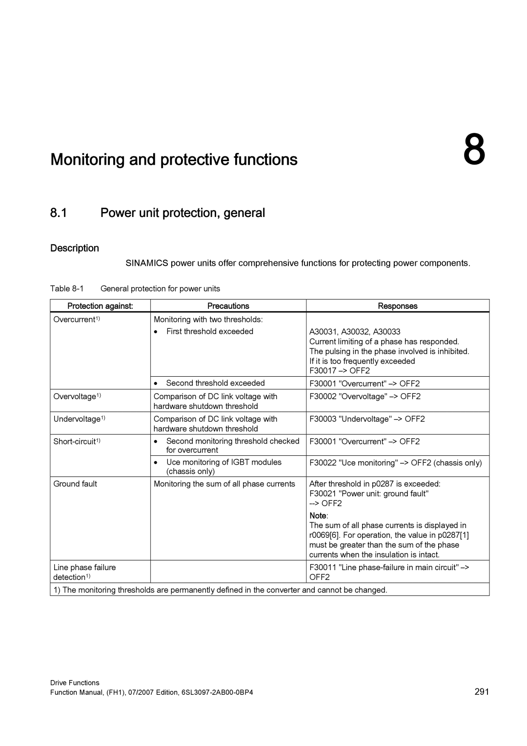 Efficient Networks S120 manual Power unit protection, general, Protection against Precautions Responses, OFF2 