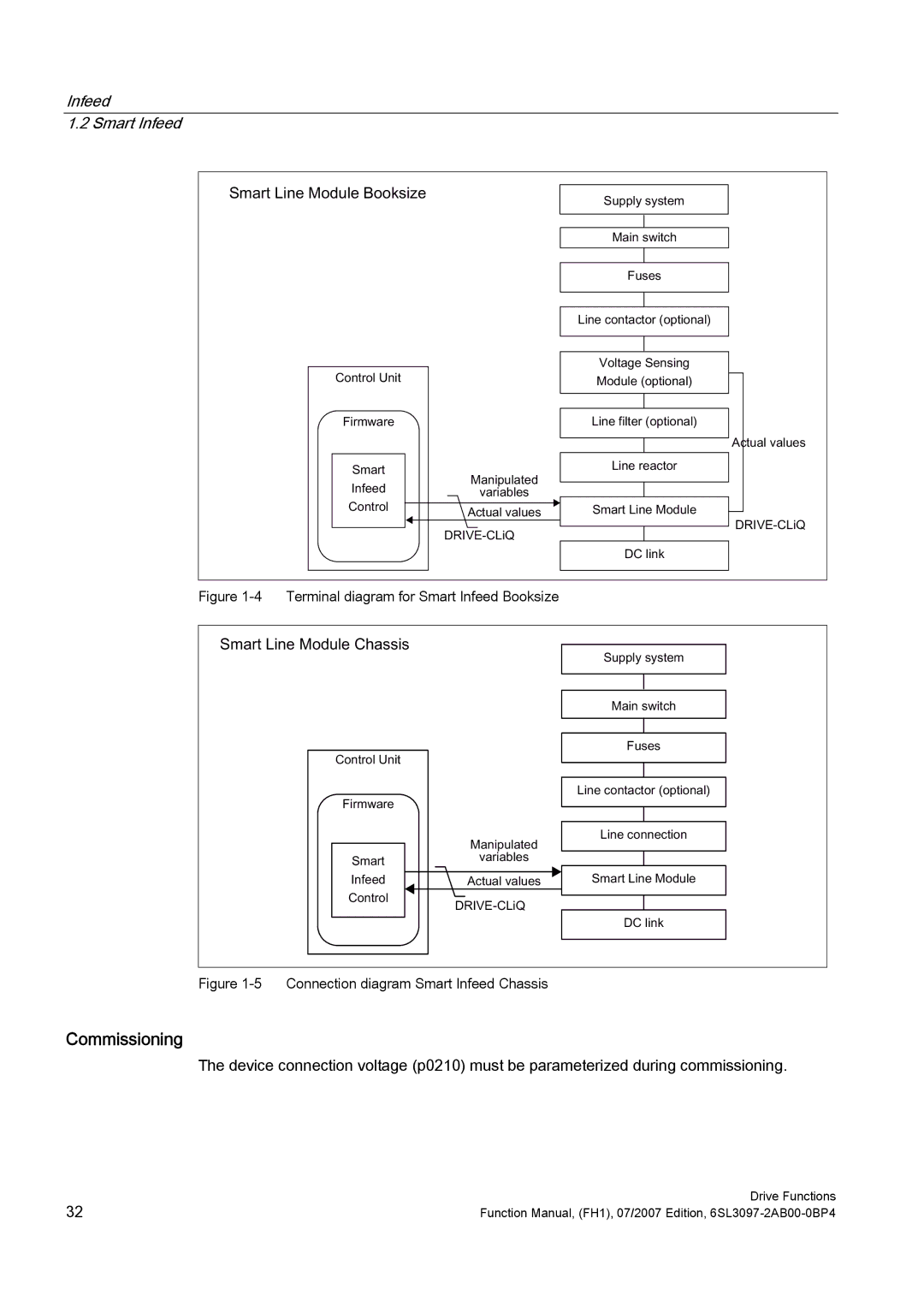 Efficient Networks S120 manual 6PDUW/LQH0RGXOH%RRNVLH6XSSO\V\VWHP 