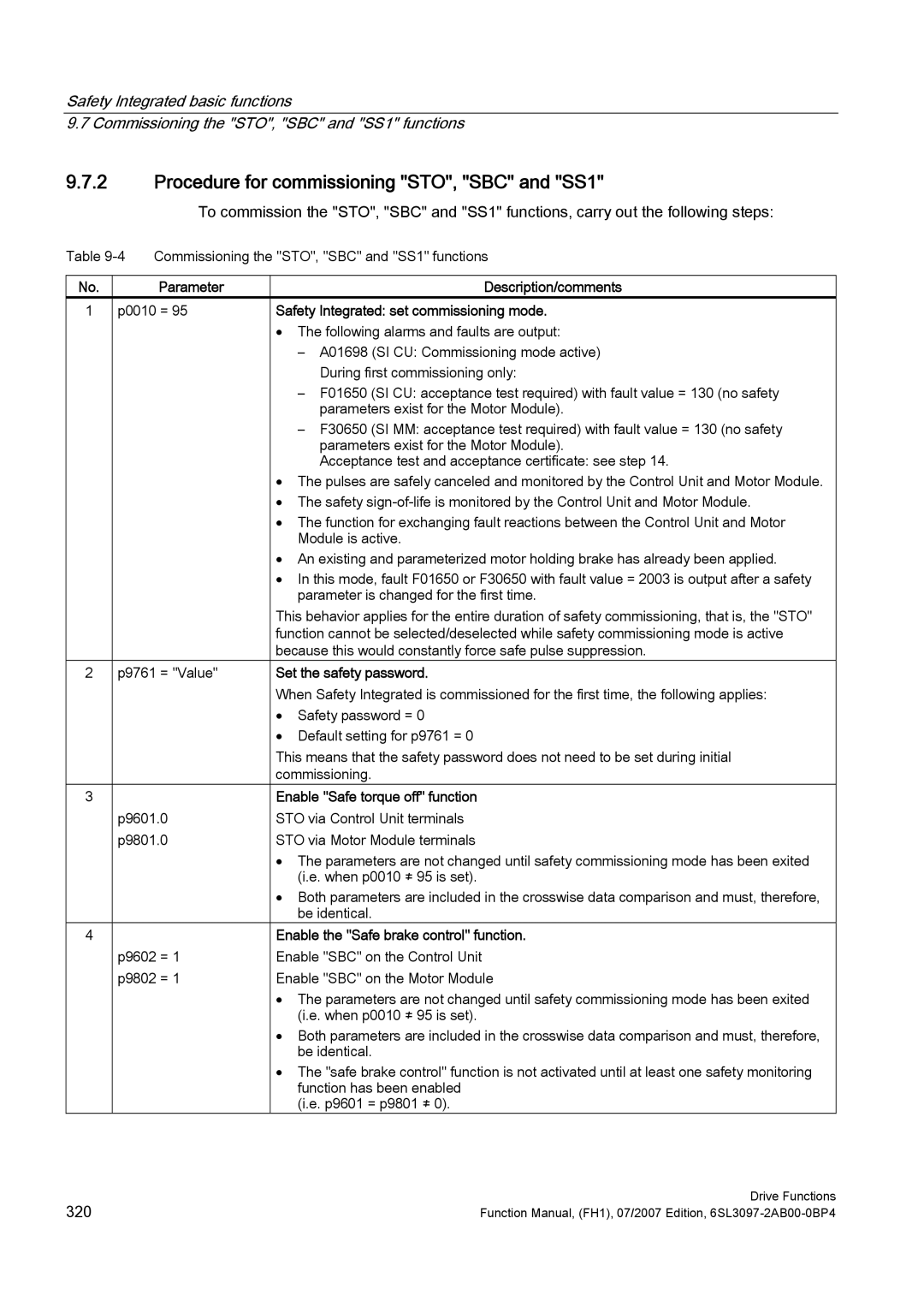 Efficient Networks S120 manual Procedure for commissioning STO, SBC and SS1 