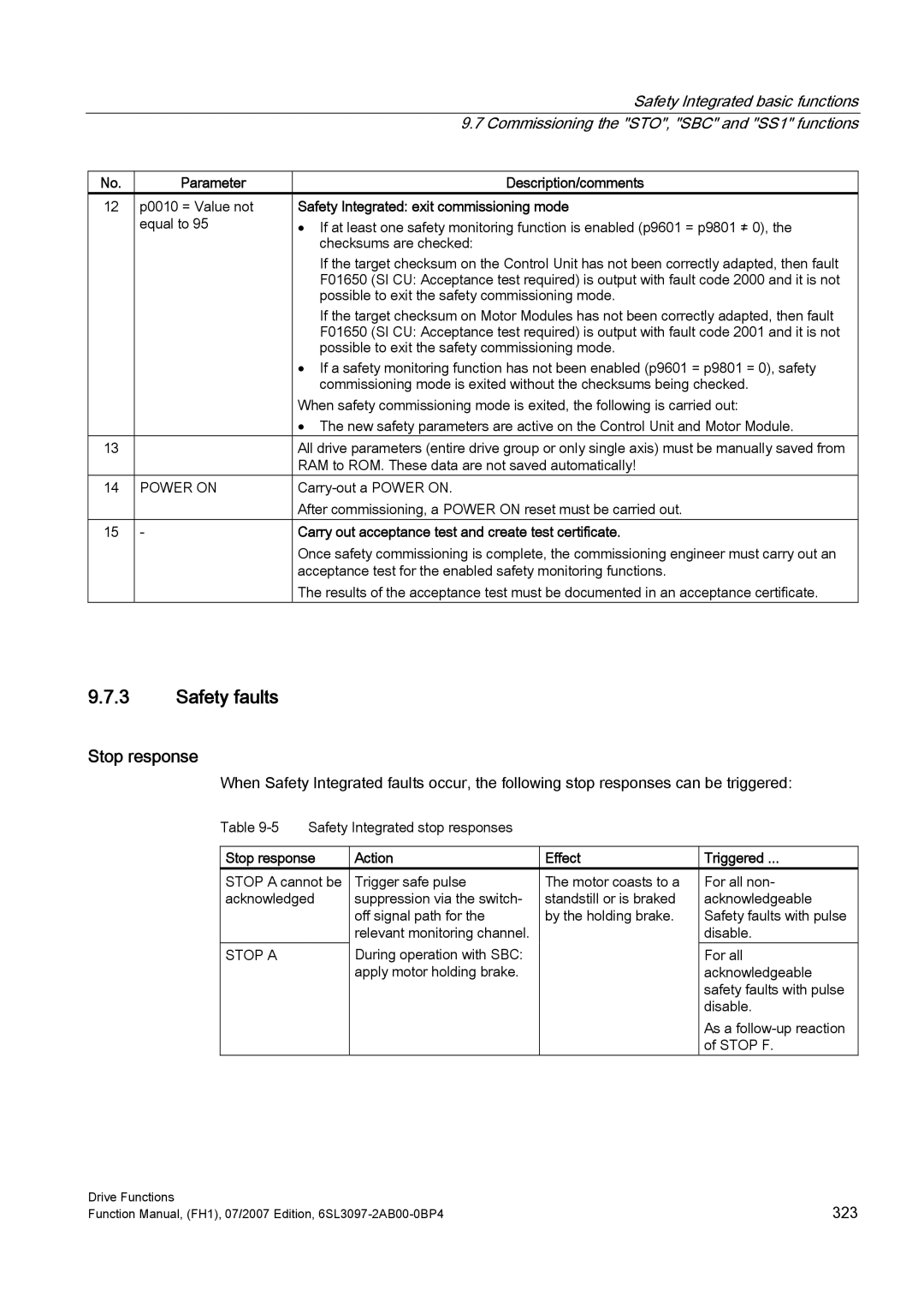 Efficient Networks S120 manual Safety faults, Stop response 