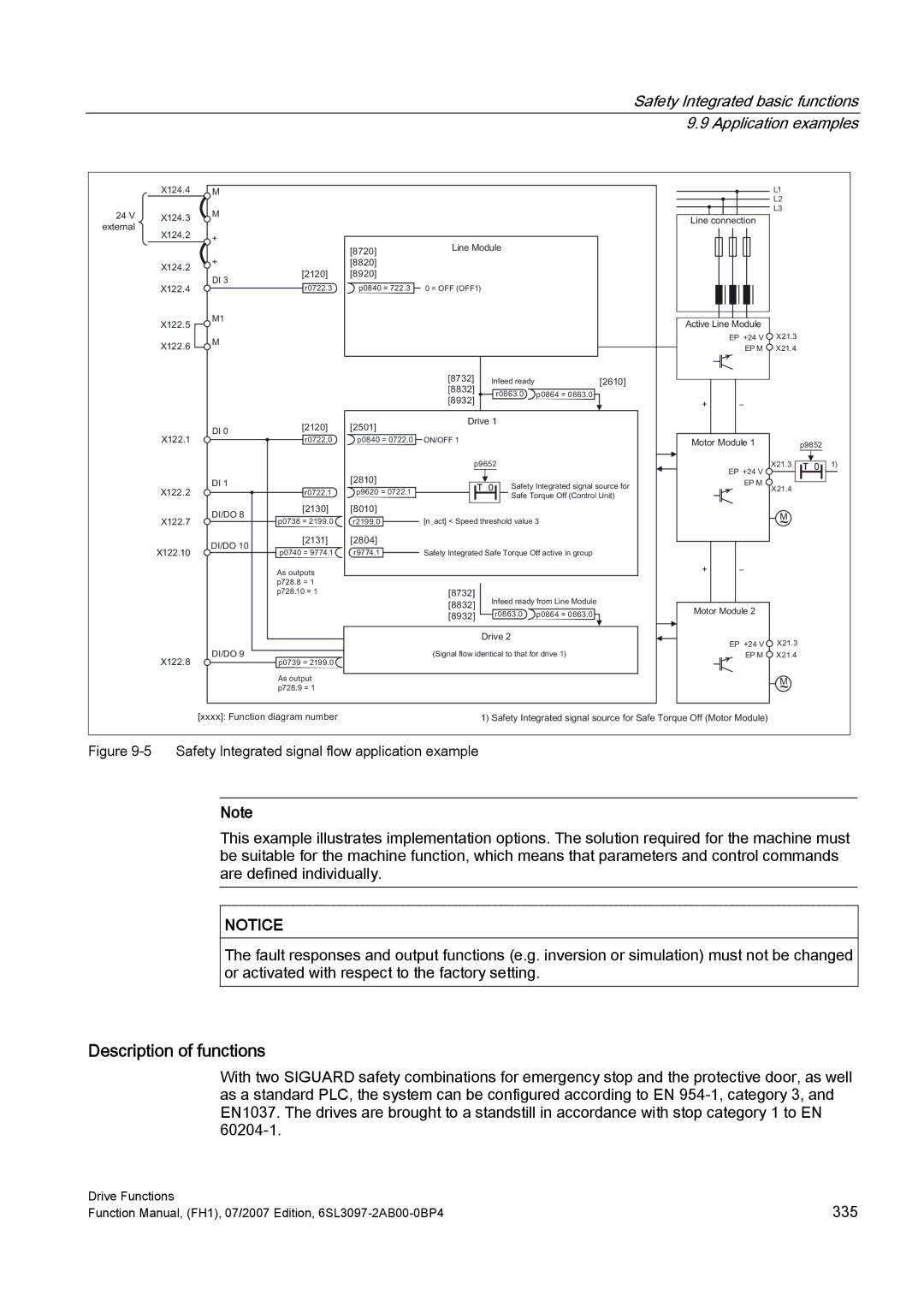 Efficient Networks S120 manual Description of functions, LQH0RGXOH 