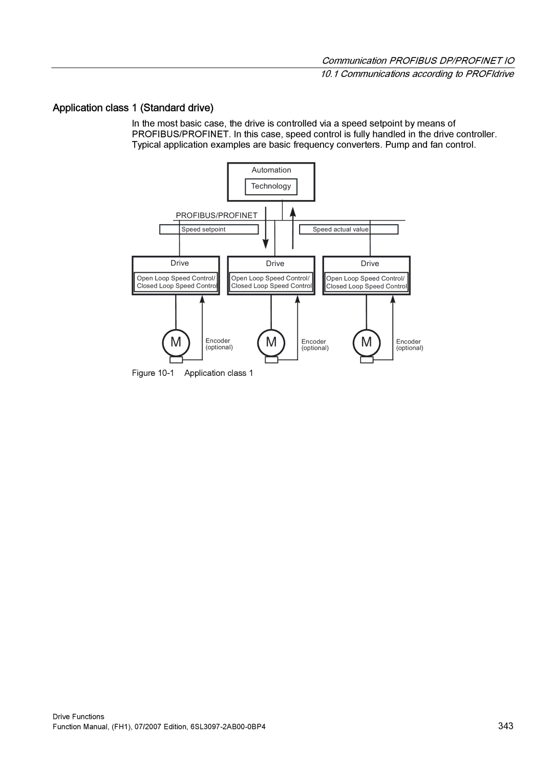 Efficient Networks S120 manual Application class 1 Standard drive 