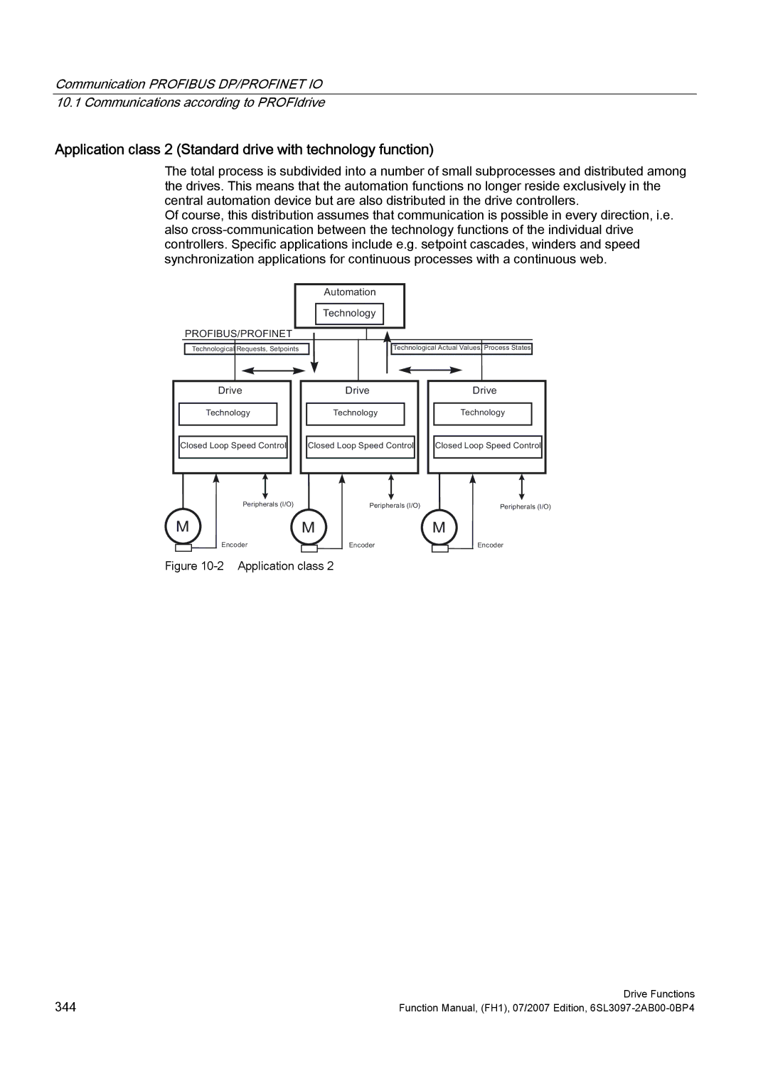 Efficient Networks S120 manual Application class 2 Standard drive with technology function, $XWRPDWLRQ 7HFKQRORJ 