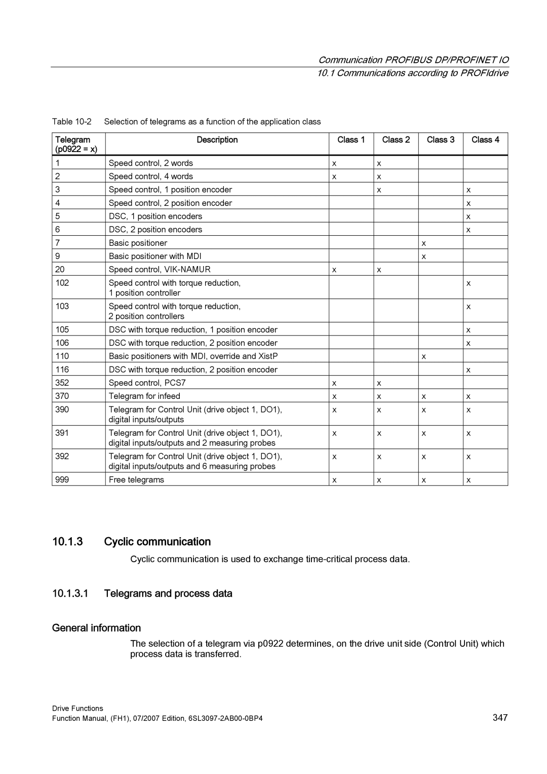 Efficient Networks S120 Cyclic communication, Telegrams and process data General information, Telegram Description Class 