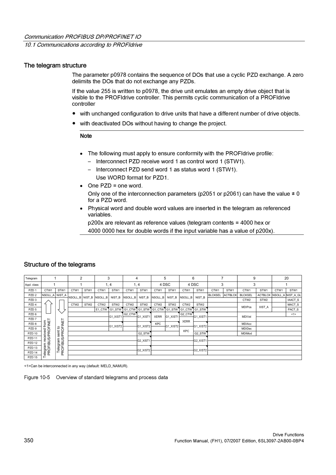 Efficient Networks S120 manual Telegram structure, Structure of the telegrams 