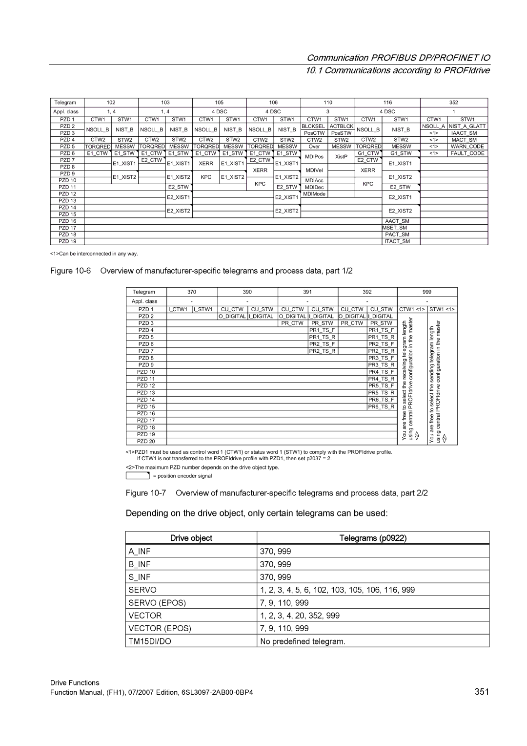 Efficient Networks S120 manual Drive object Telegrams p0922 