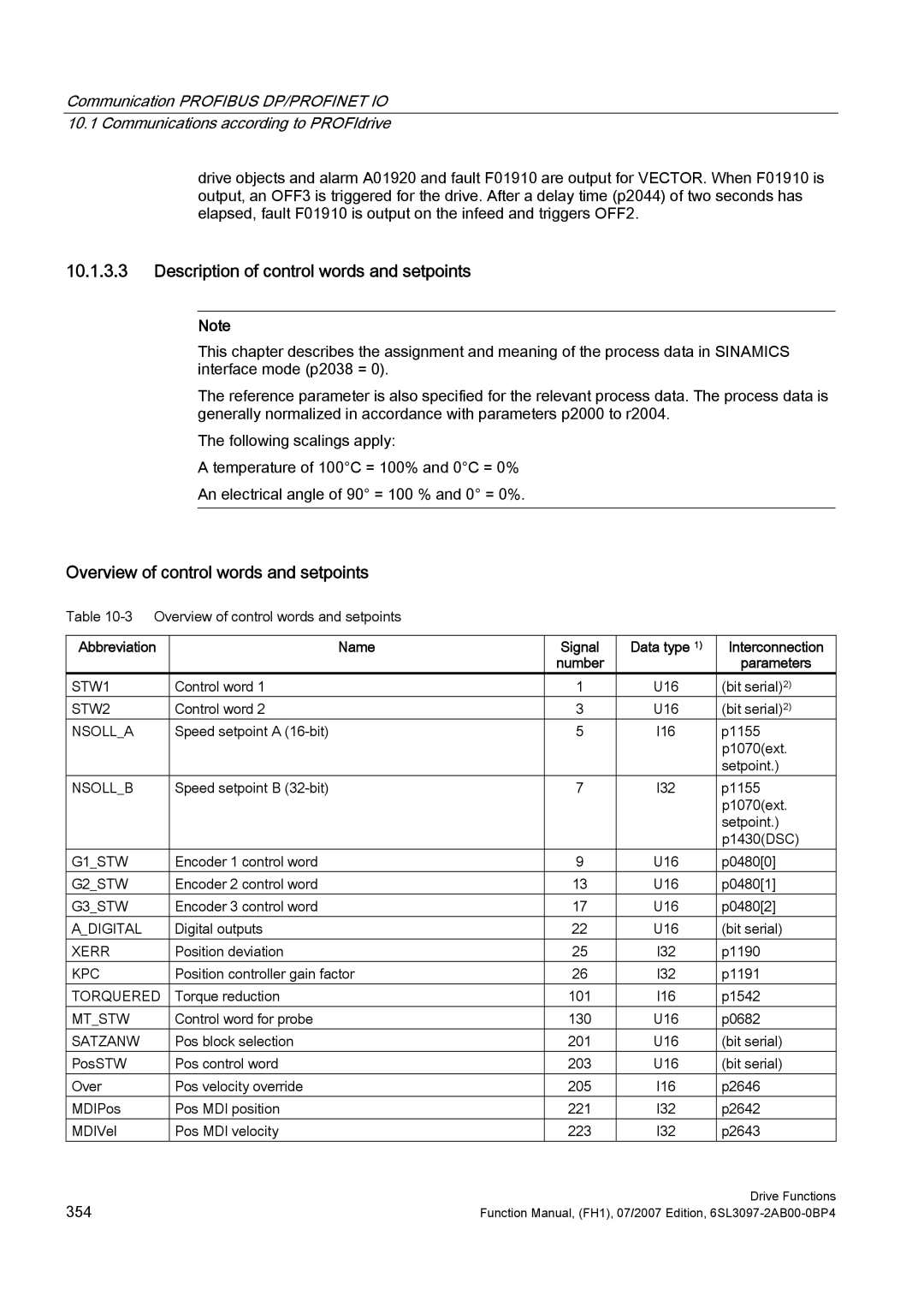 Efficient Networks S120 manual Description of control words and setpoints, Overview of control words and setpoints 