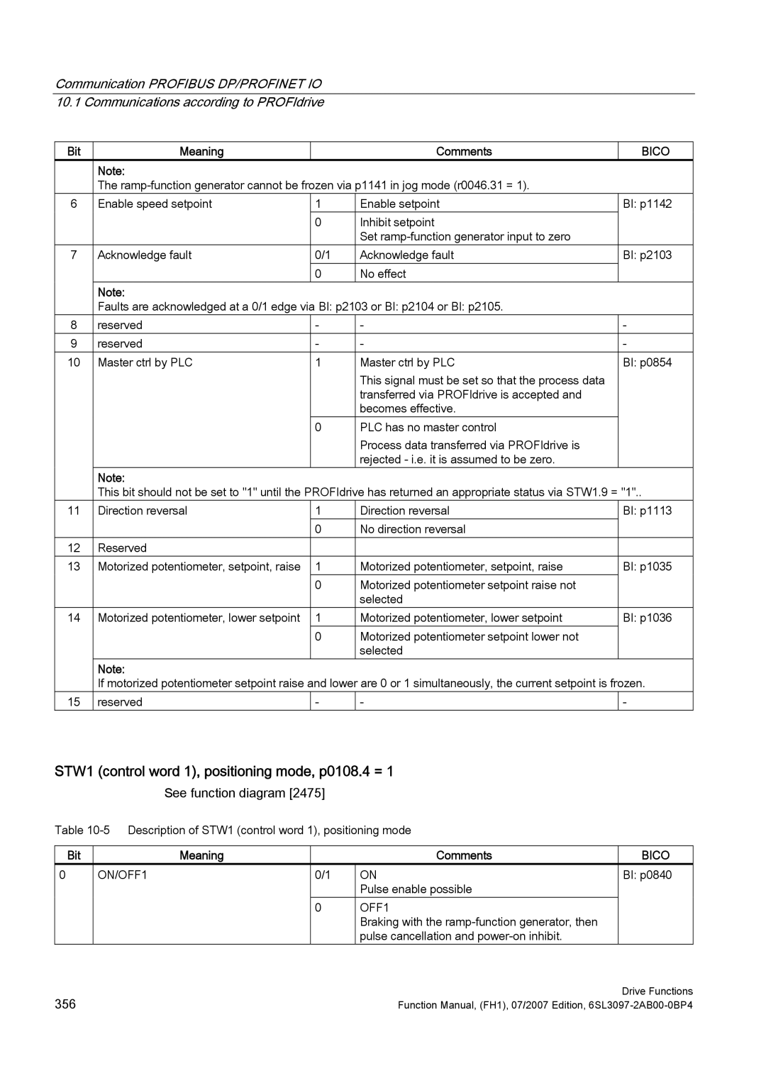 Efficient Networks S120 manual STW1 control word 1, positioning mode, p0108.4 = 