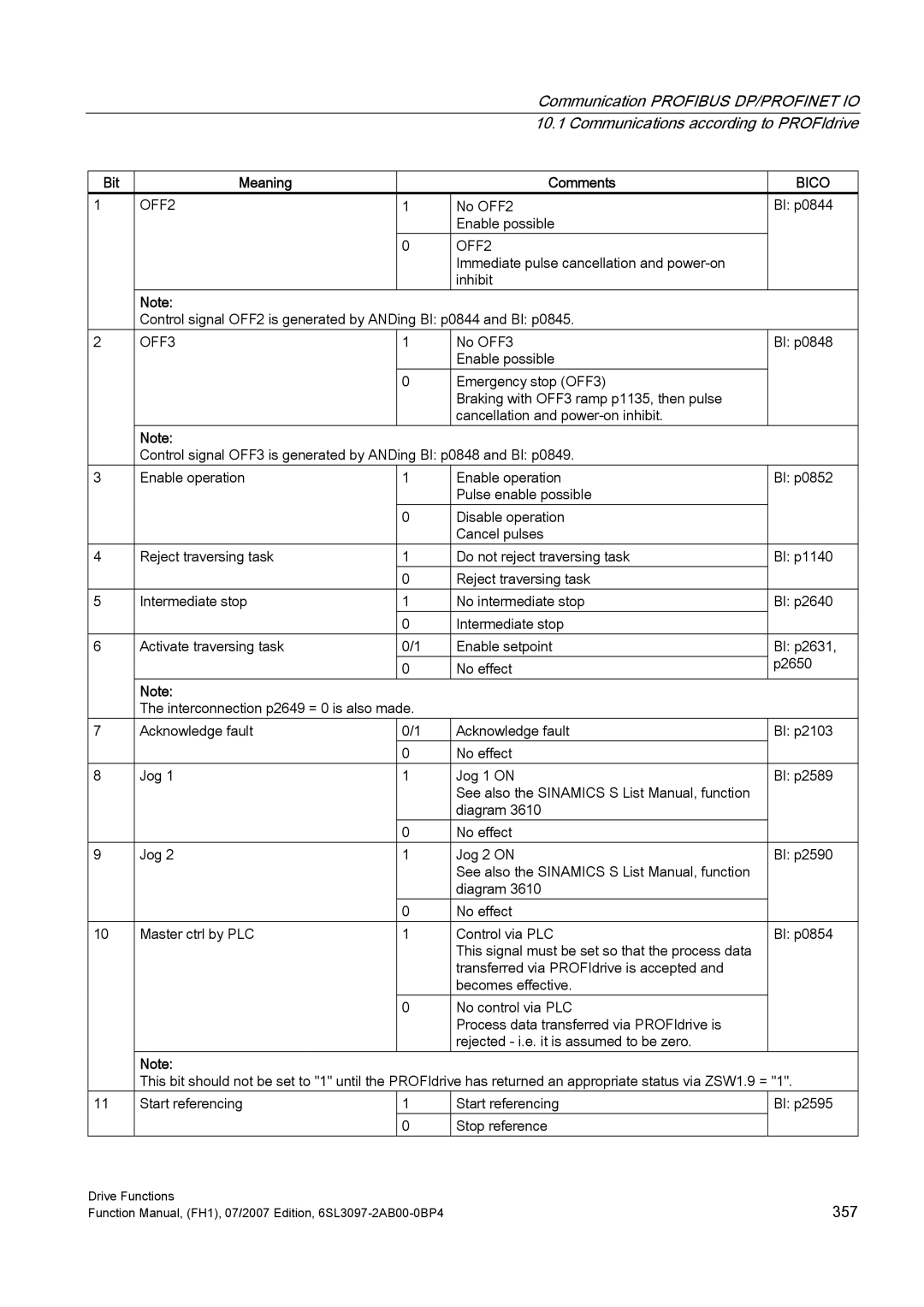 Efficient Networks S120 manual 357 