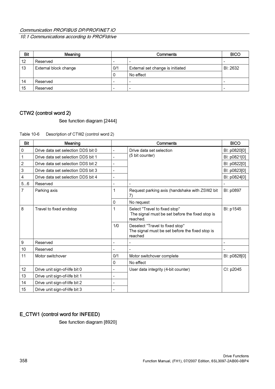 Efficient Networks S120 manual CTW2 control word, ECTW1 control word for Infeed 