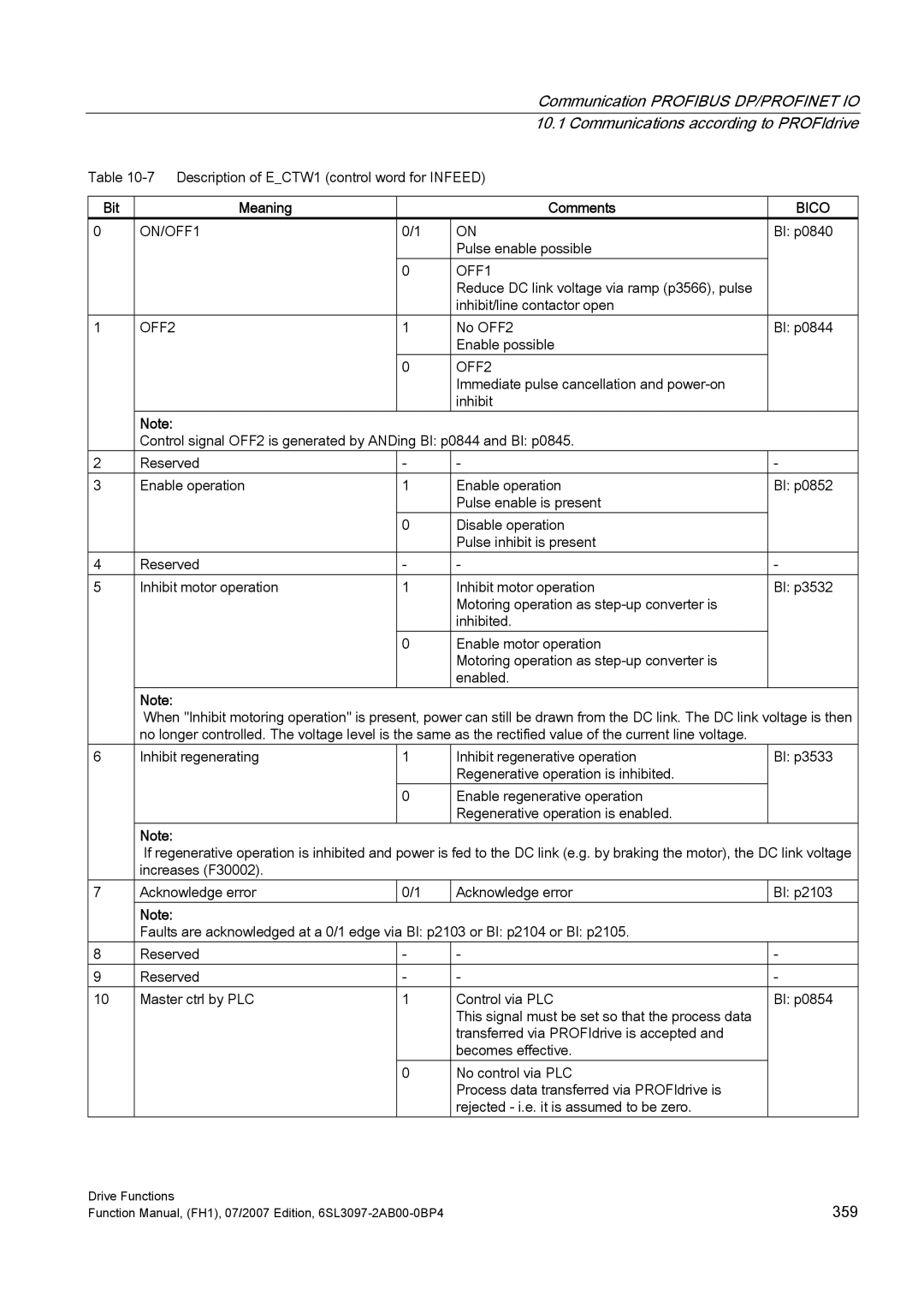 Efficient Networks S120 manual 359 