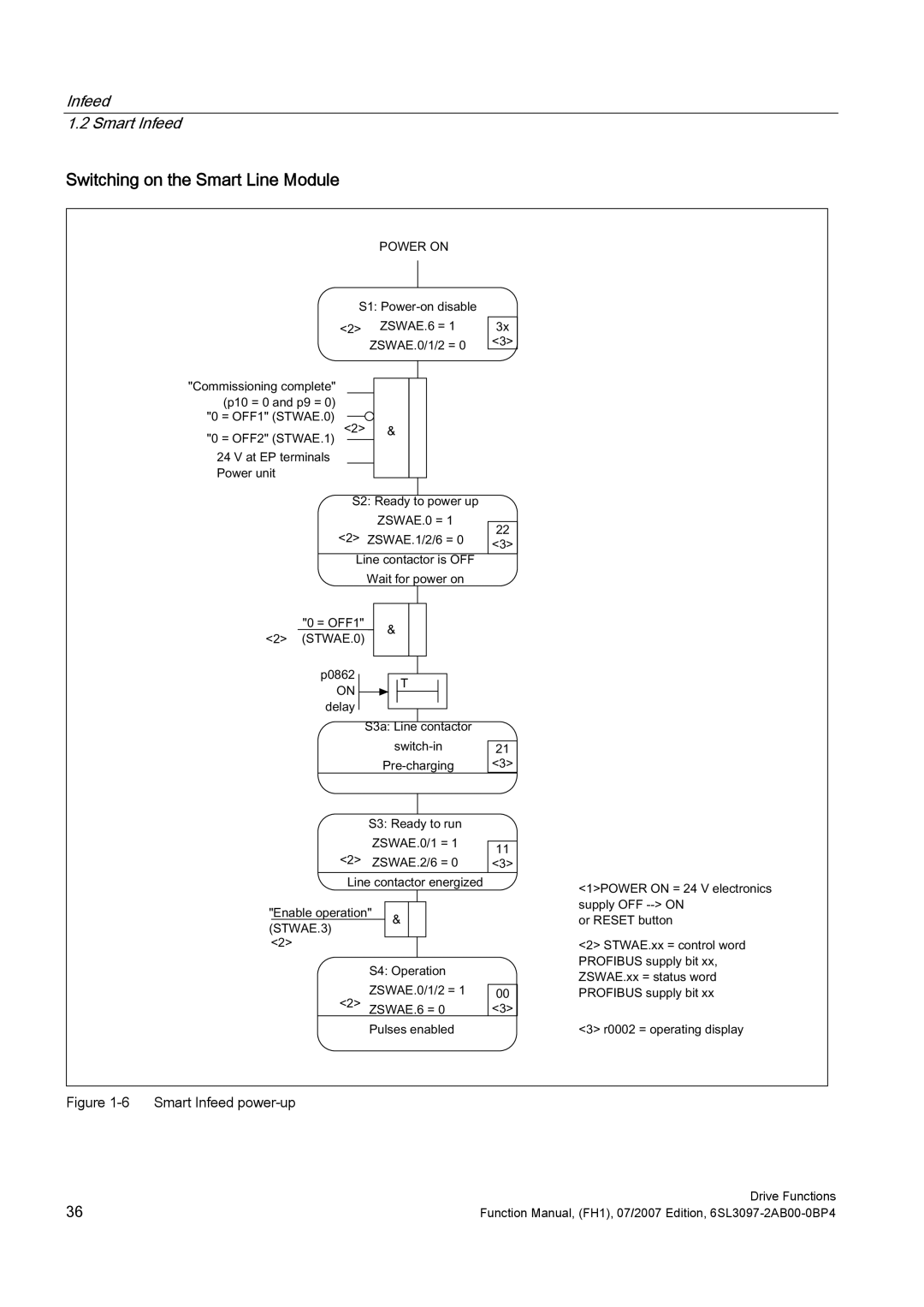 Efficient Networks S120 manual Switching on the Smart Line Module 