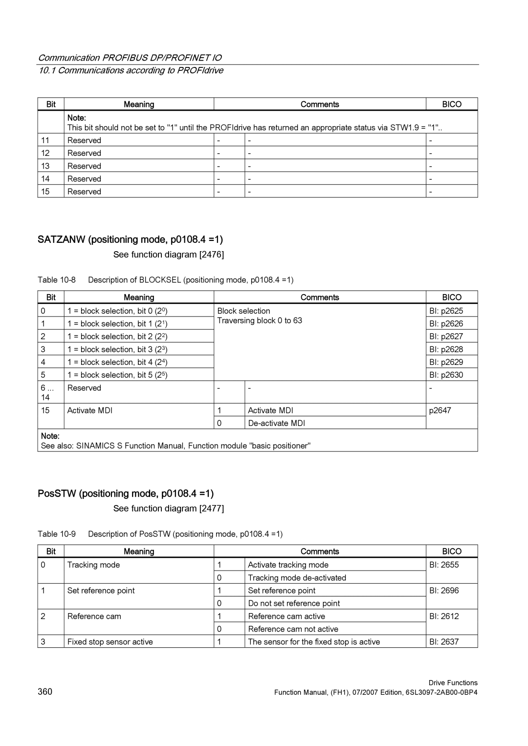 Efficient Networks S120 manual Satzanw positioning mode, p0108.4 =1, PosSTW positioning mode, p0108.4 =1 